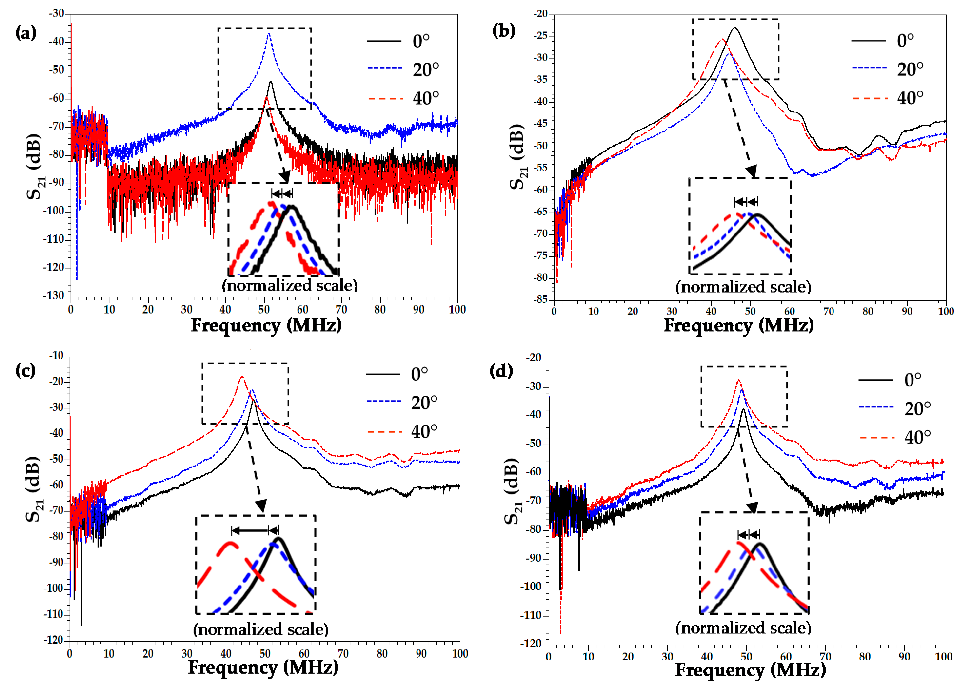 Crystals 11 01576 g010 550