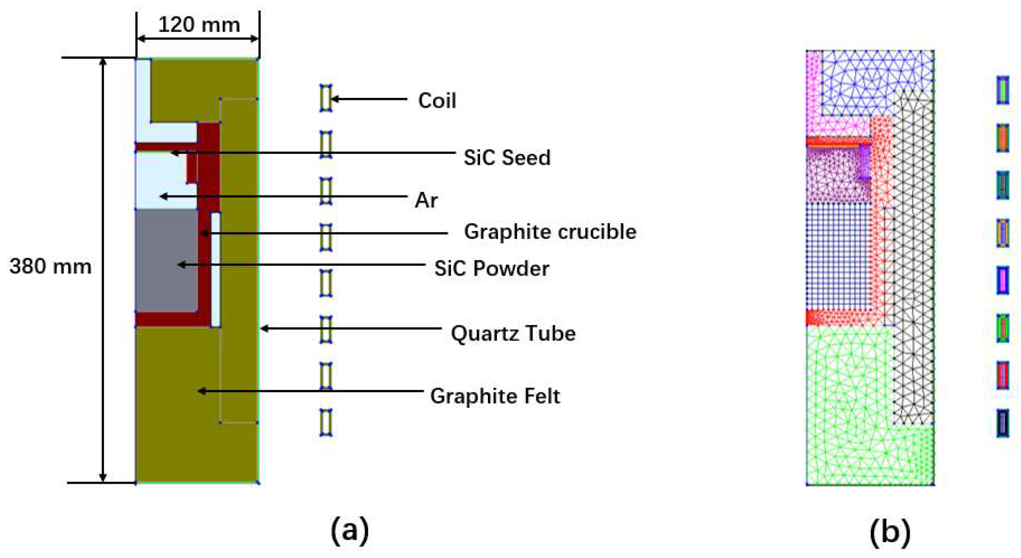 Numerical Simulation of a Novel Method for PVT Growth of SiC by 