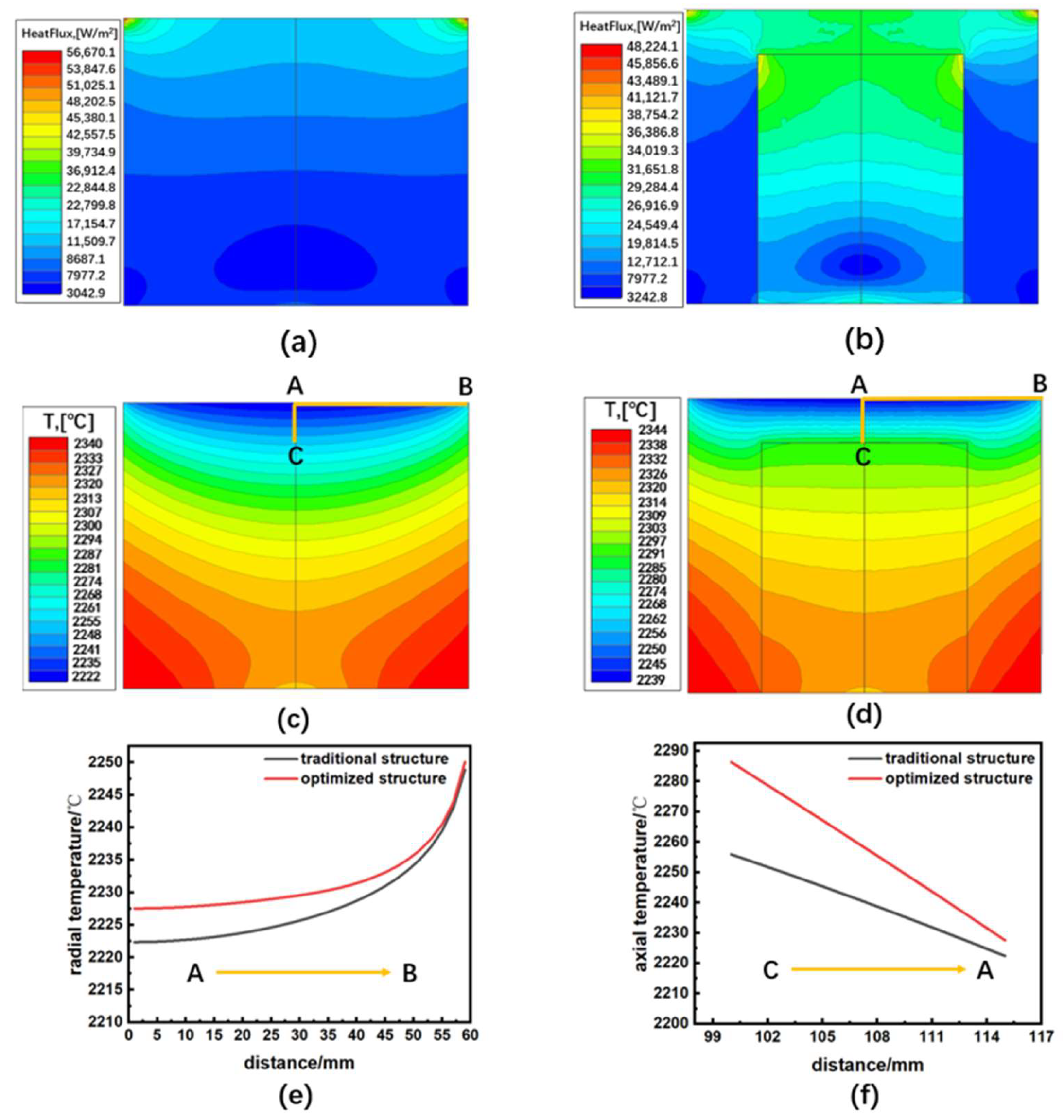 Crystals Free FullText Numerical Simulation of a Novel Method for