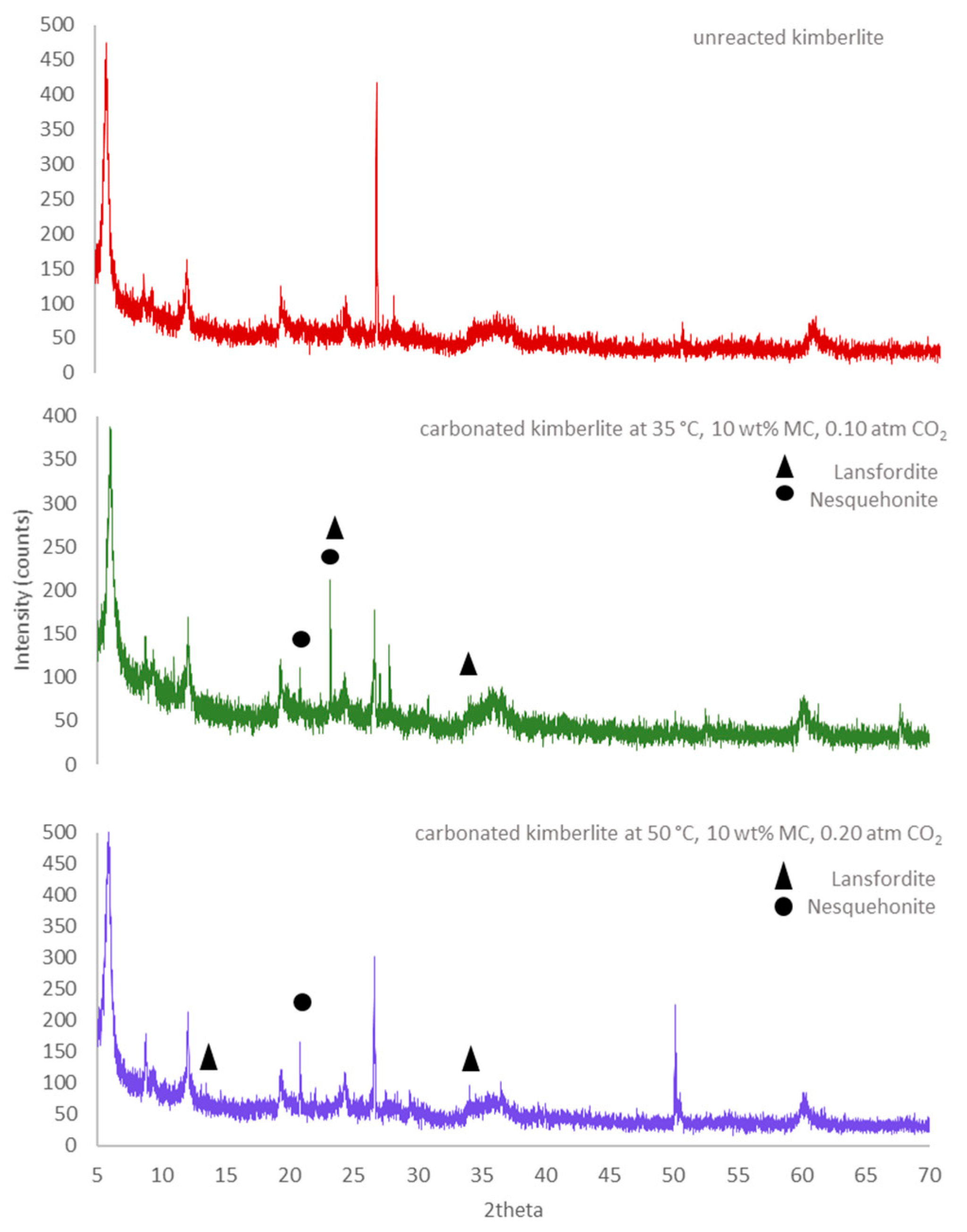 Crystals 11 01584 g008