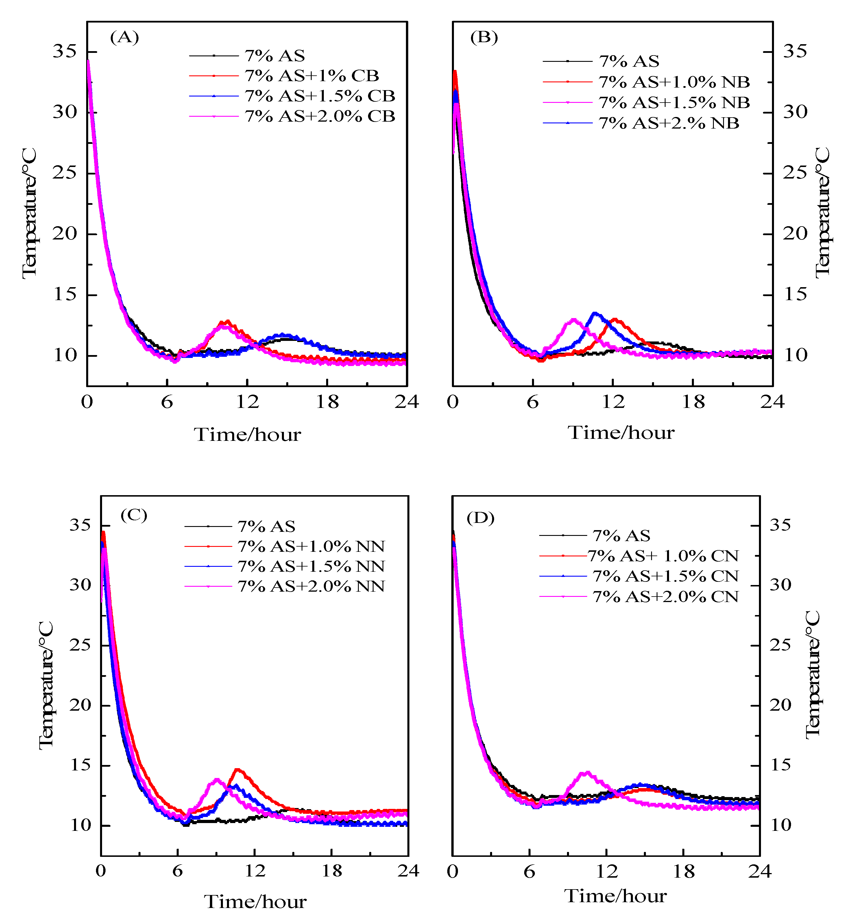 Crystals 11 01585 g004