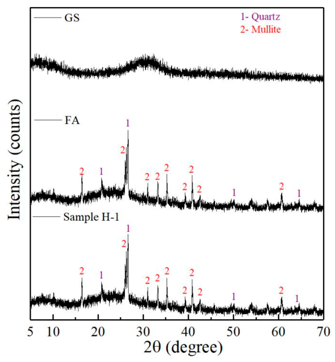 Crystals 11 01586 g002 550