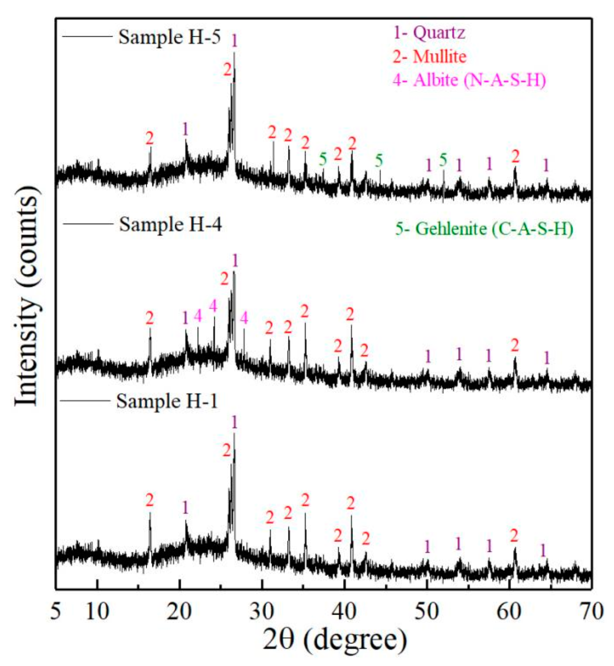 Crystals 11 01586 g003 550
