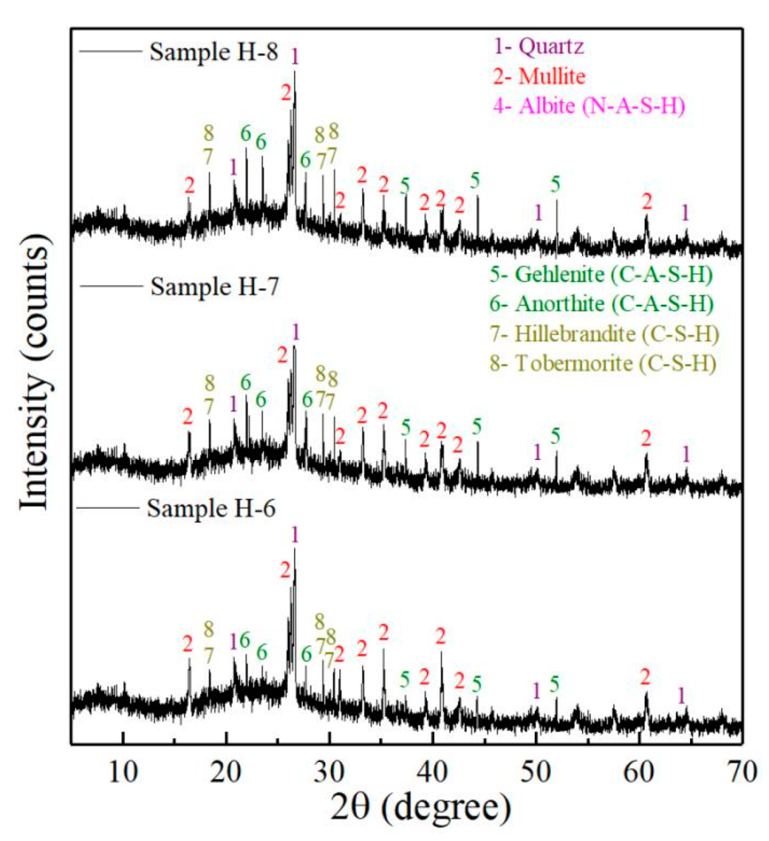 Crystals 11 01586 g004 550