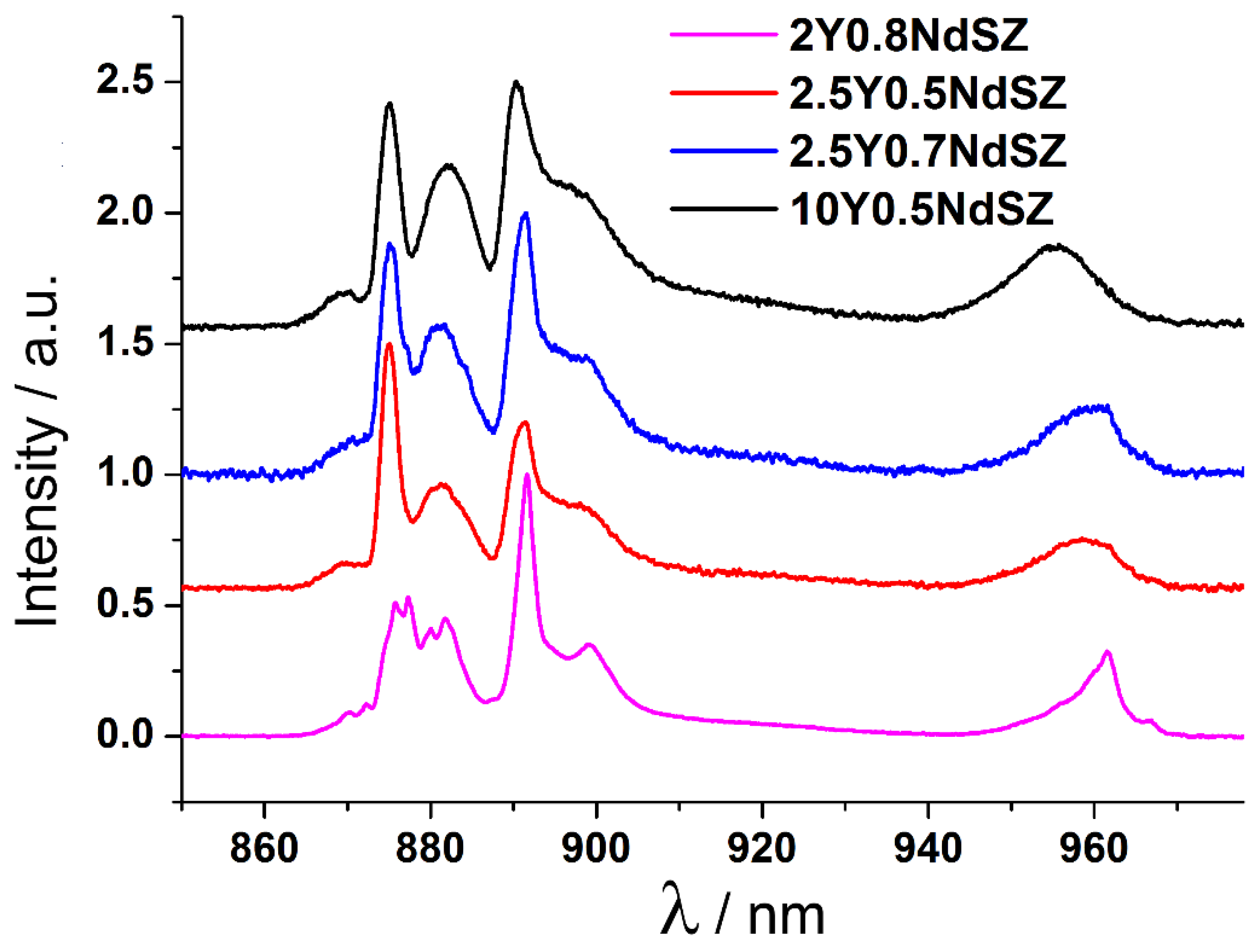 Crystals 11 01587 g002 550