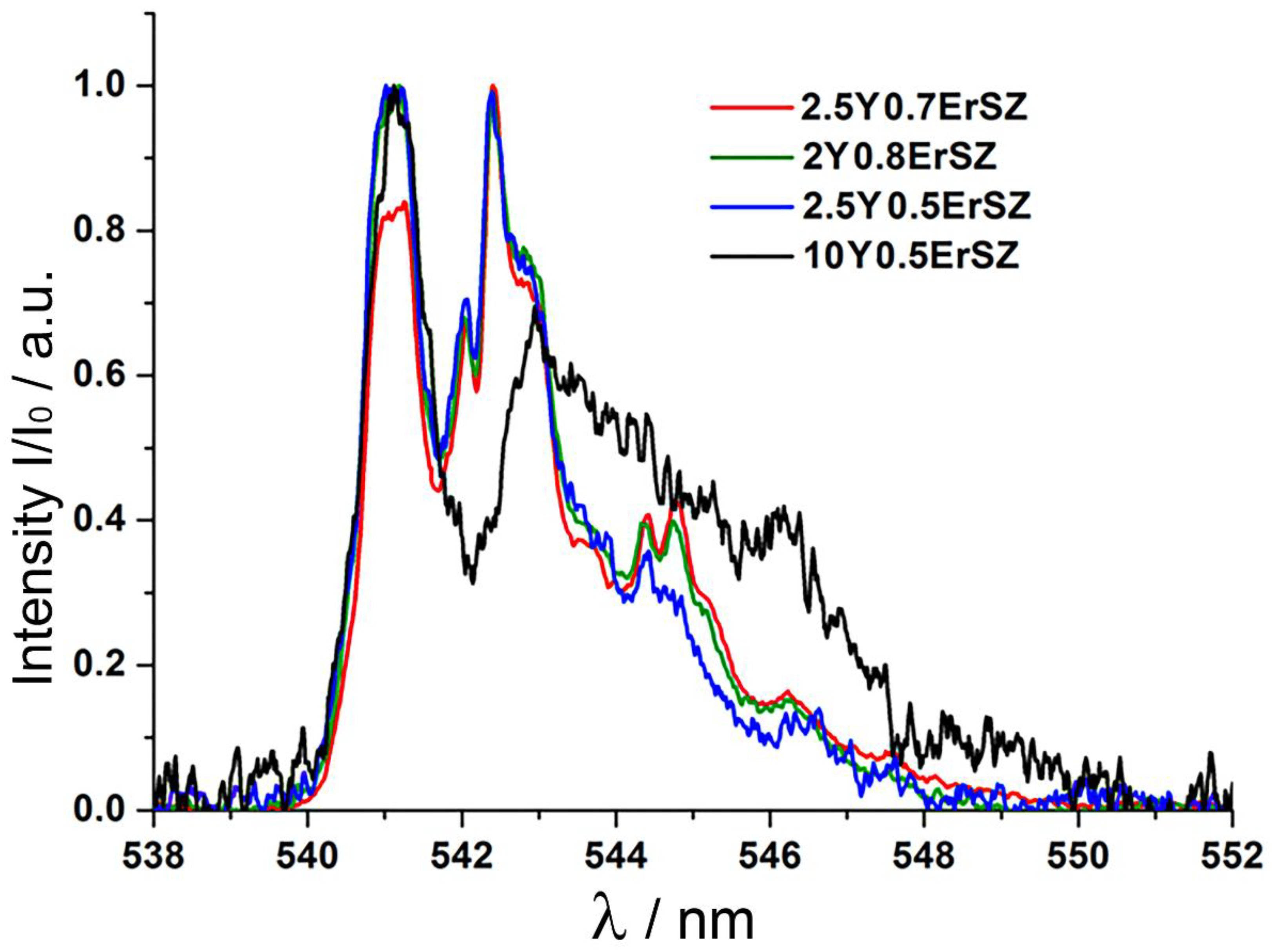 Crystals 11 01587 g003 550