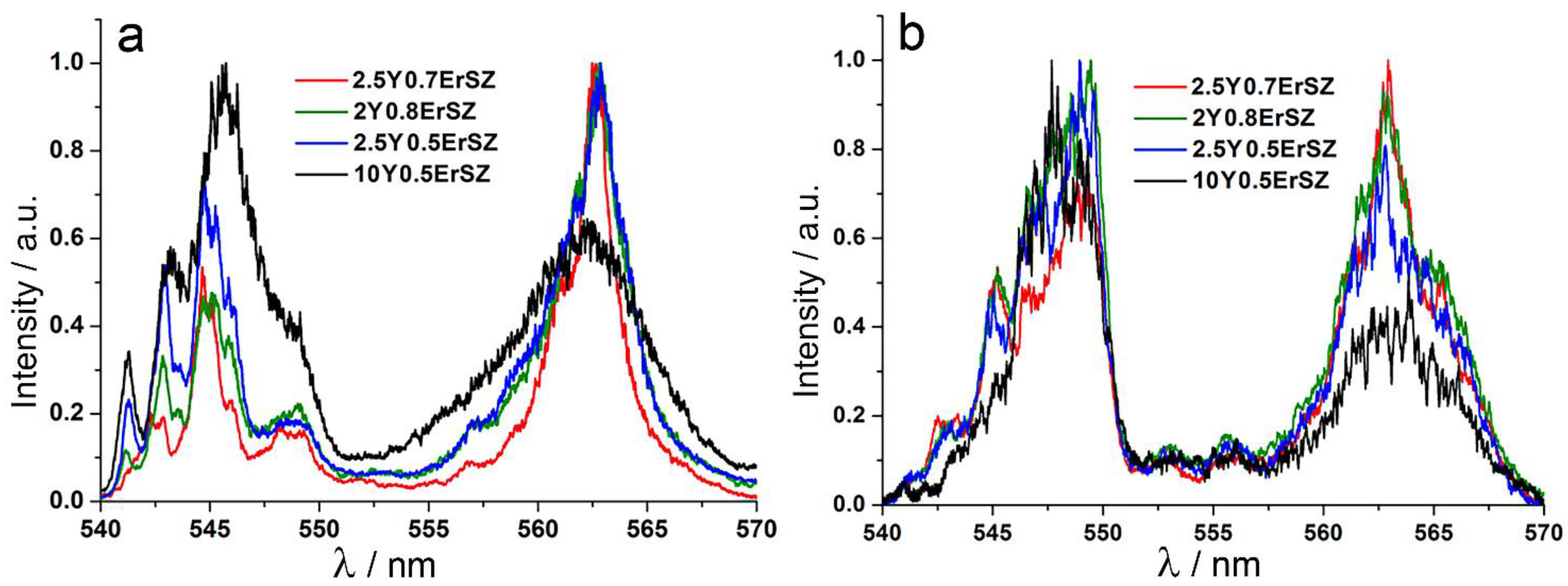 Crystals 11 01587 g004 550