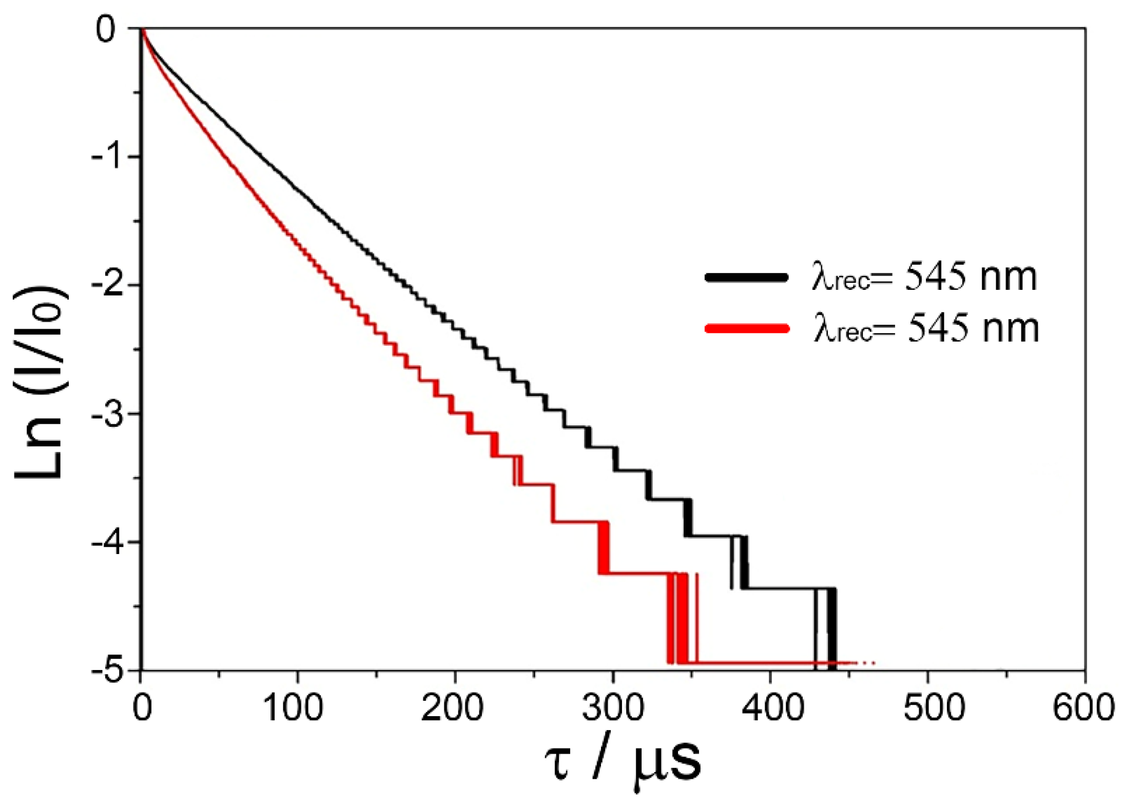 Crystals 11 01587 g005 550
