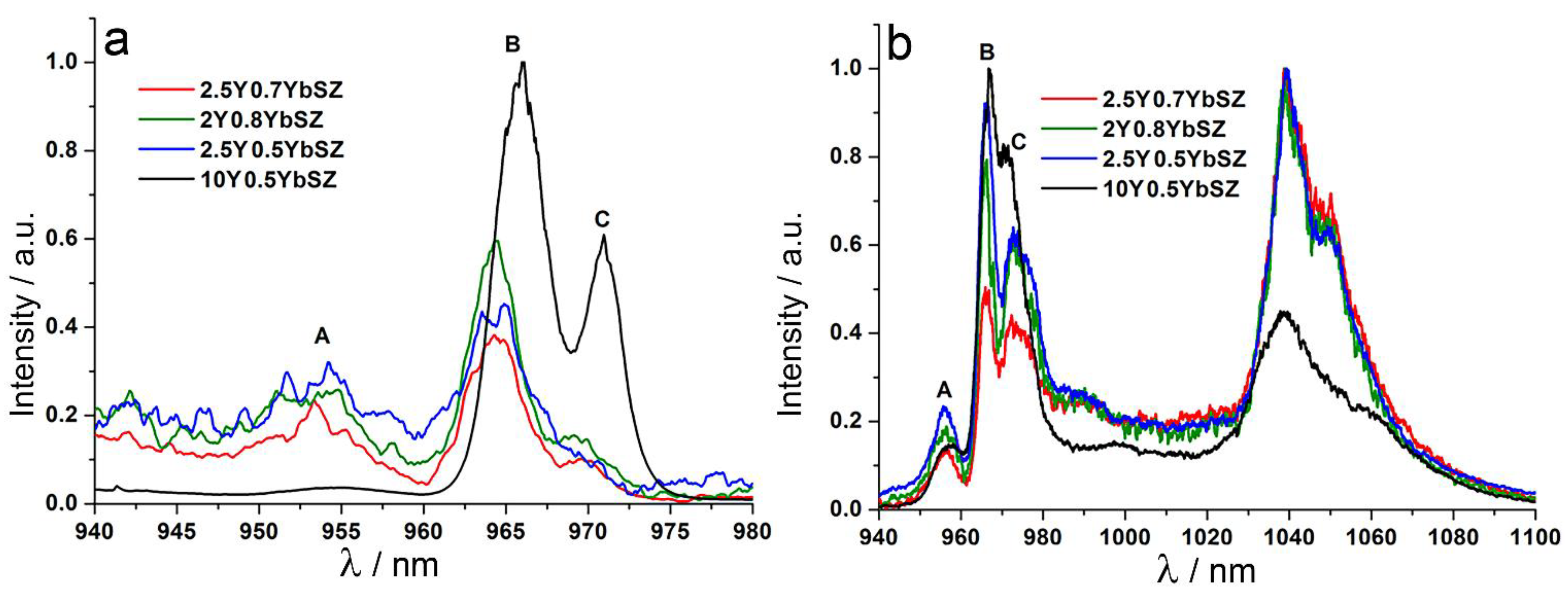 Crystals 11 01587 g007 550