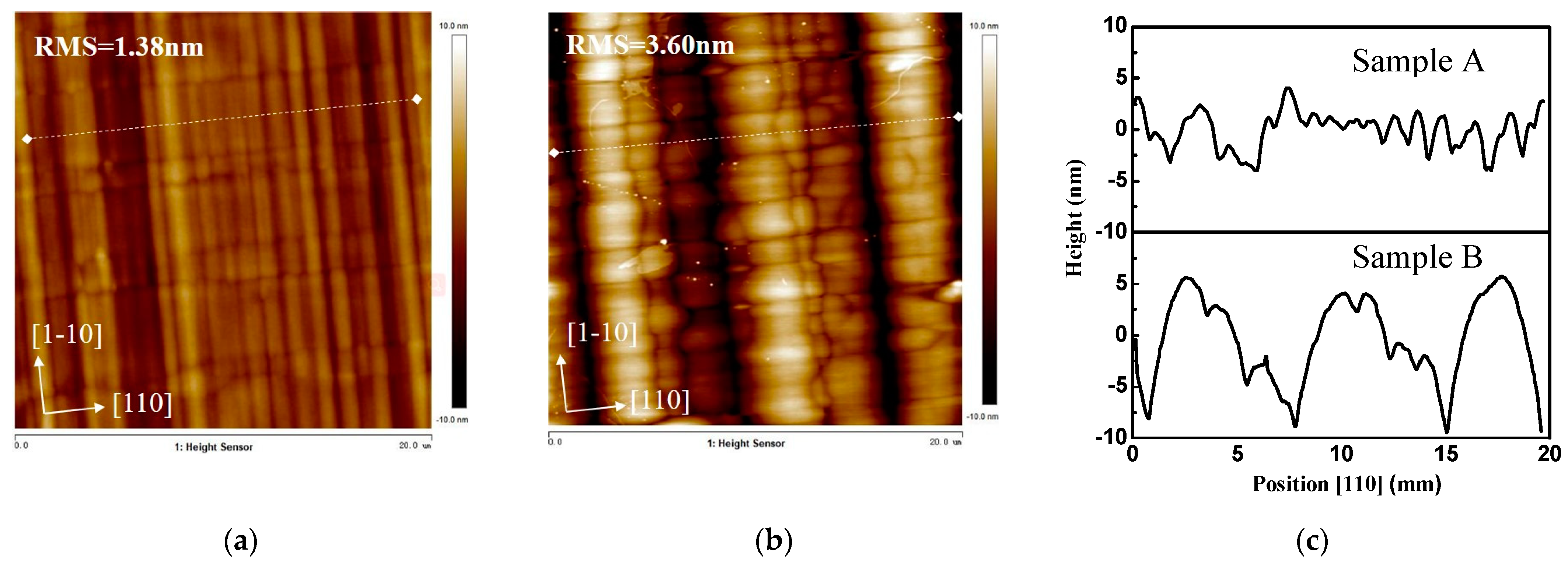 Crystals 11 01590 g002 550
