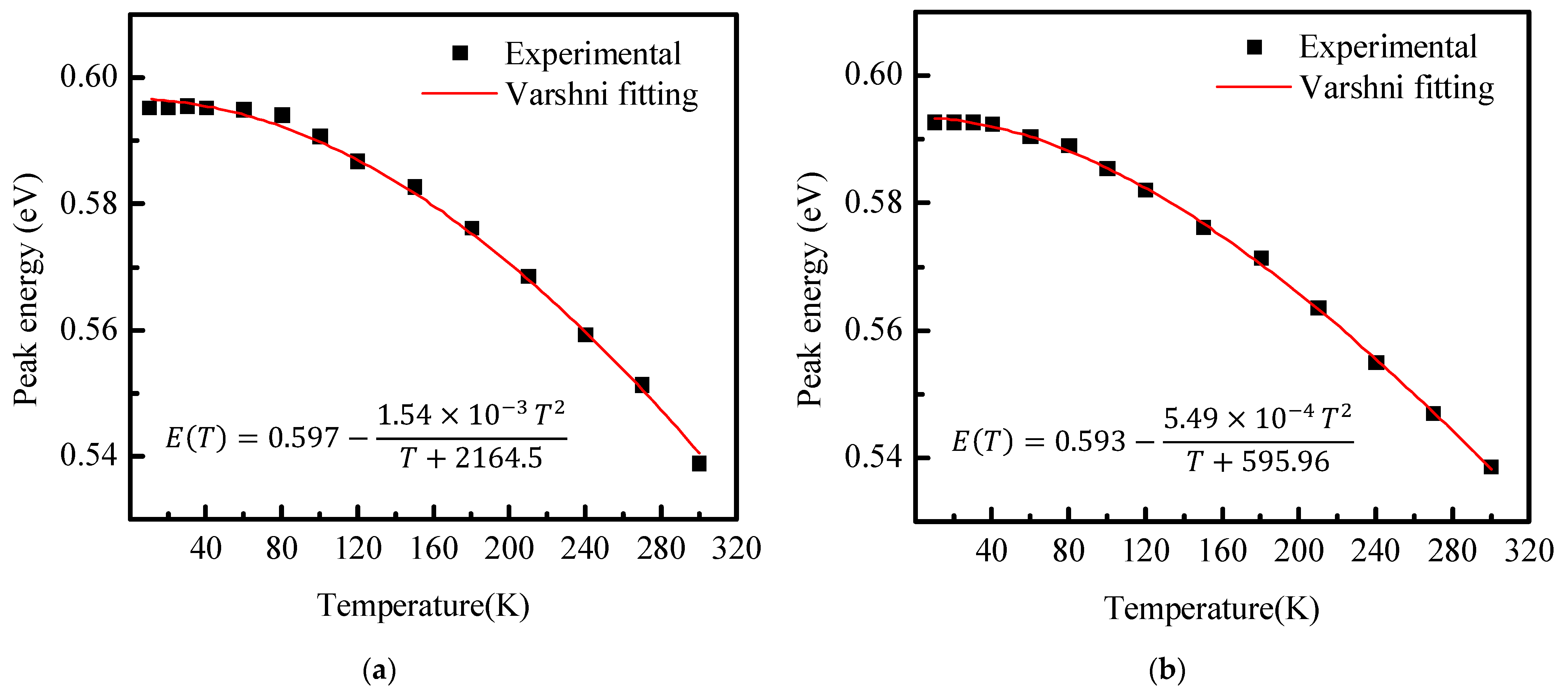 Crystals 11 01590 g007 550
