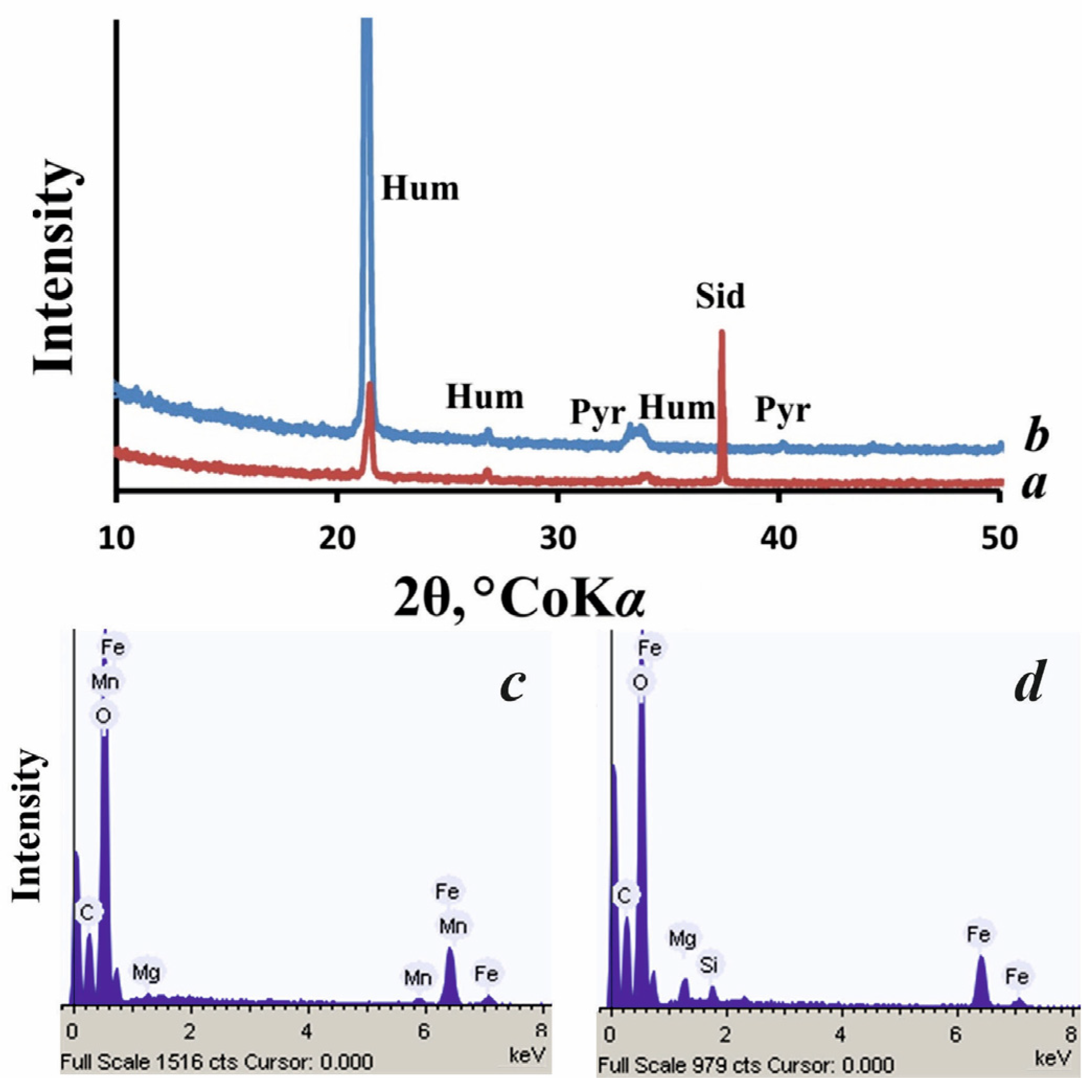 Crystals 11 01591 g001