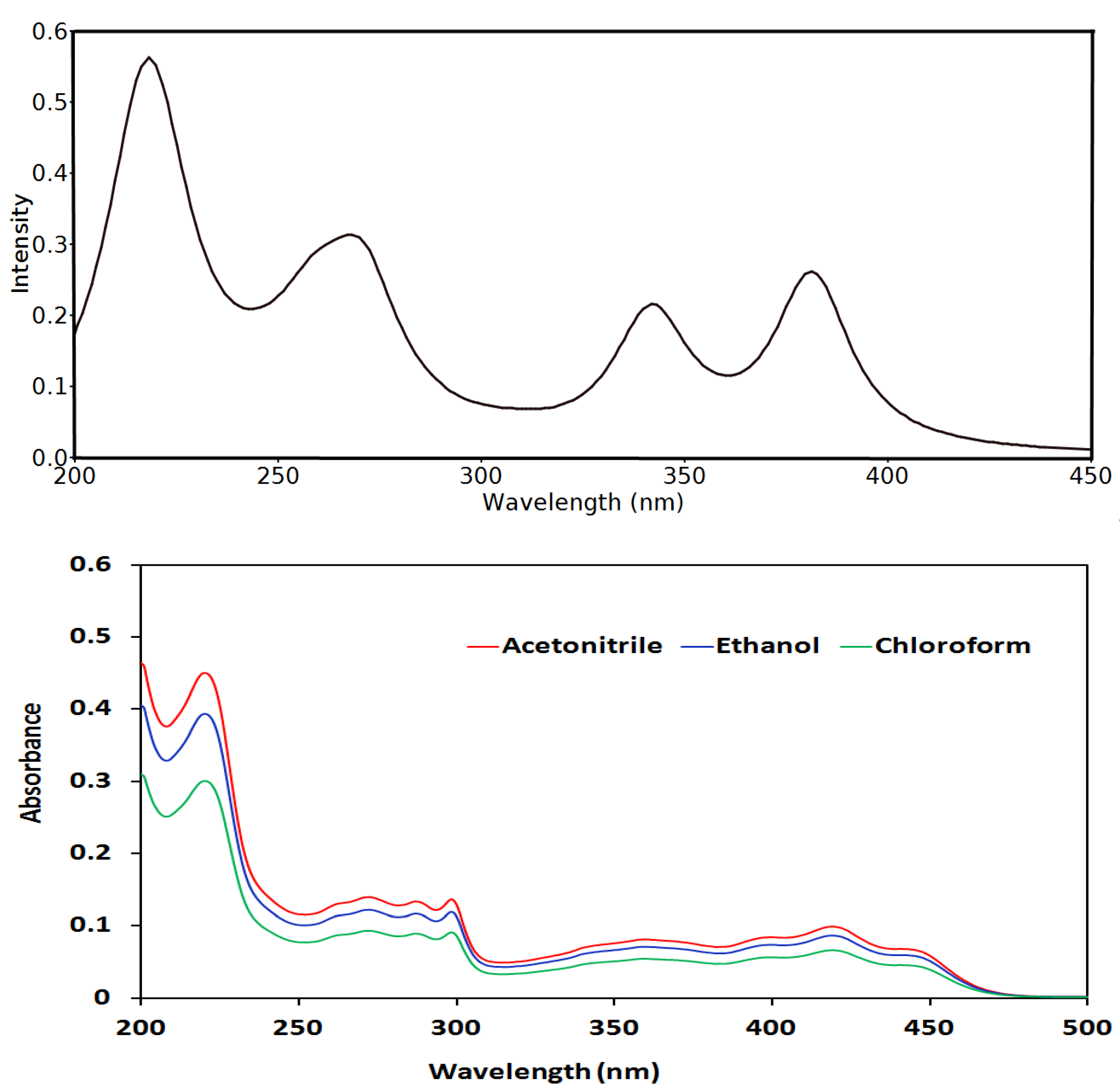 Crystals 12 00006 g008 550