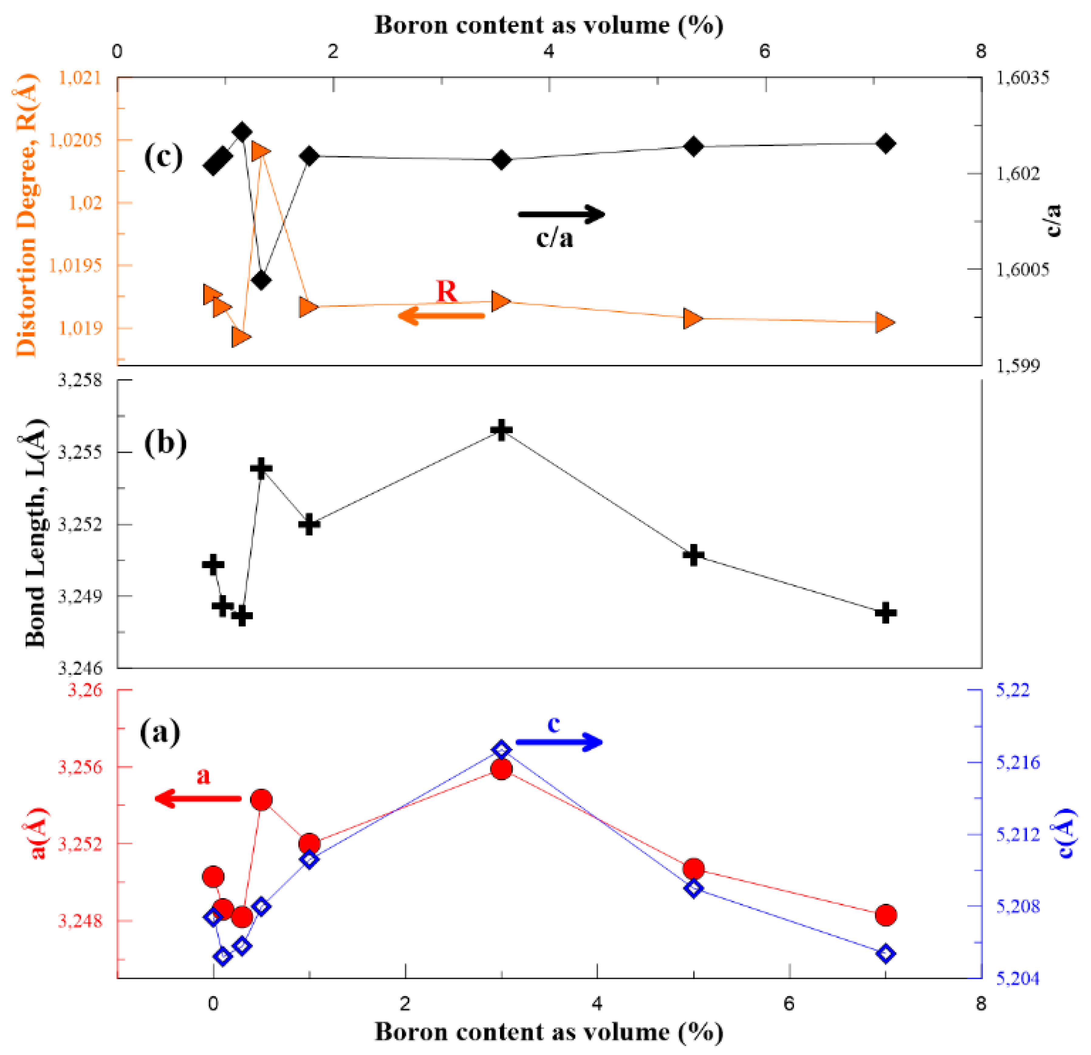 Crystals 12 00011 g002 Crystals 12 00011 g002