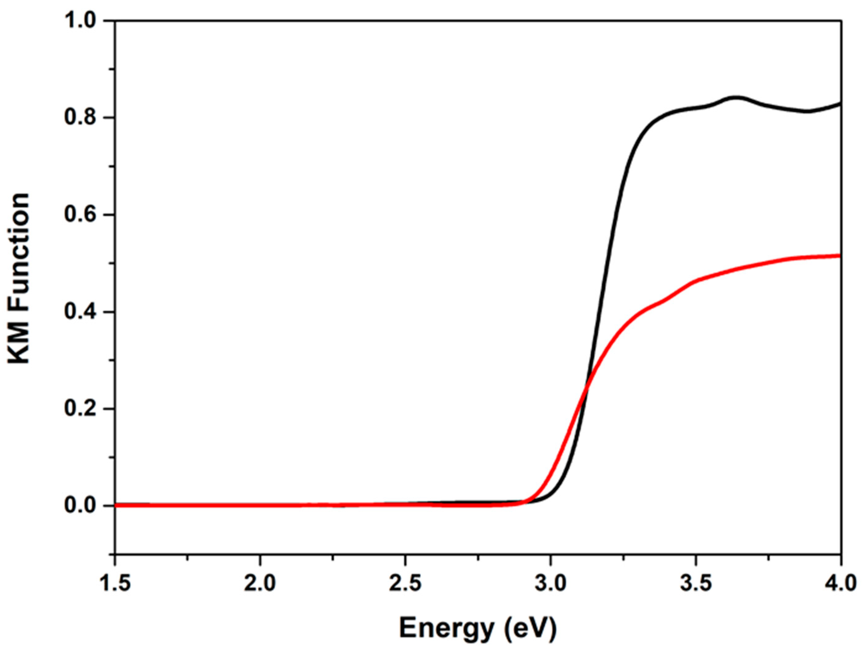 Crystals 12 00019 g005 550