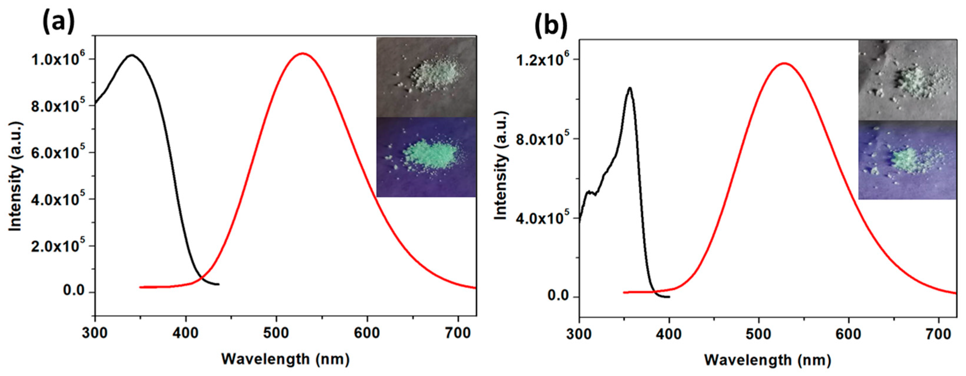 Crystals 12 00019 g007 550