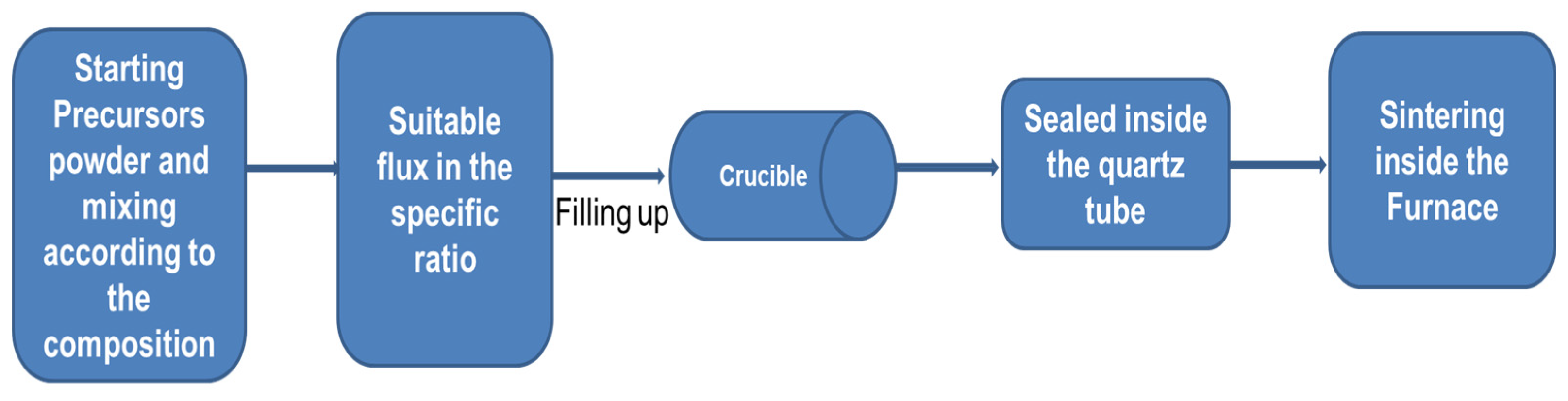 Crystals 12 00020 g004