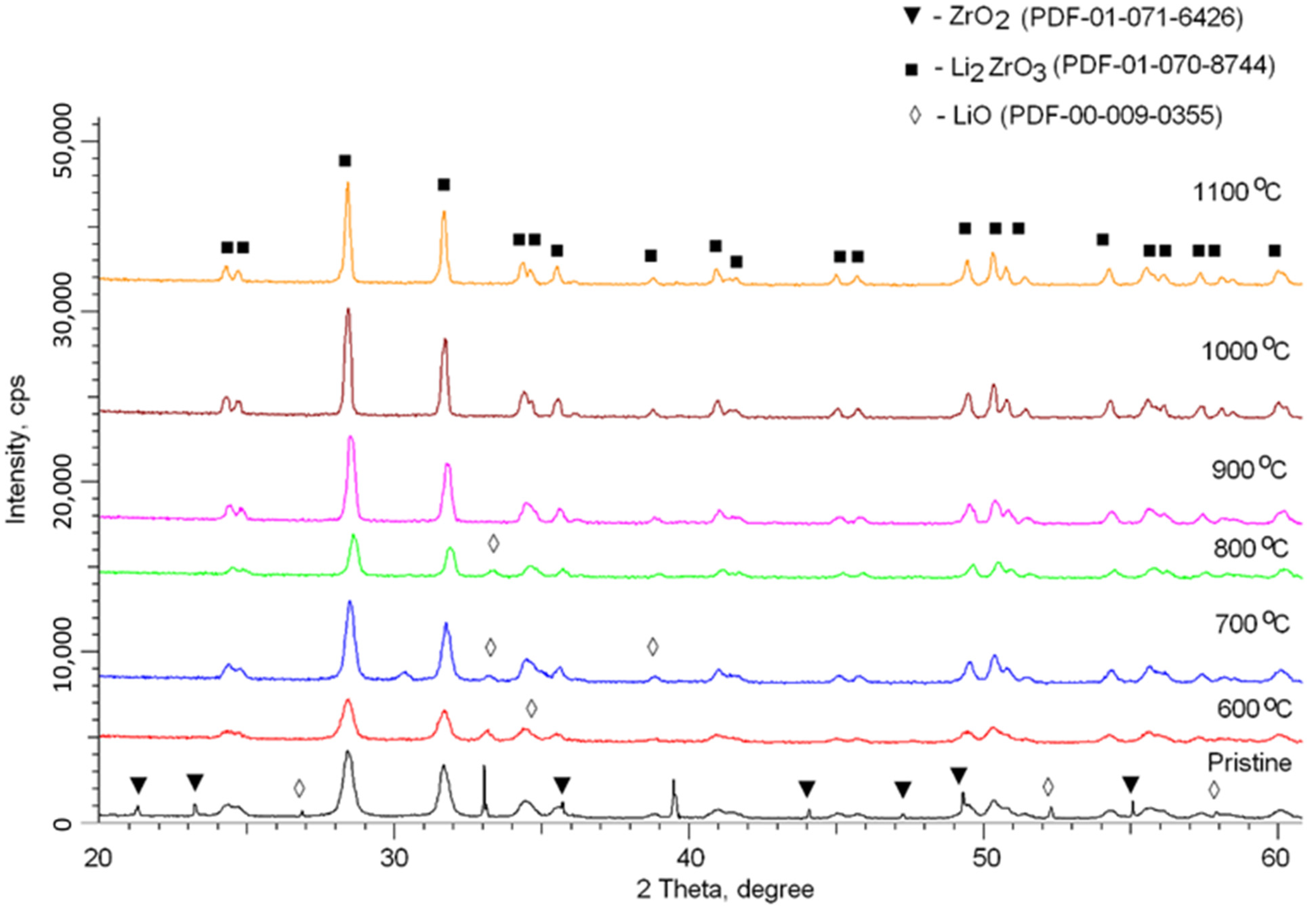 Crystals 12 00021 g002 550