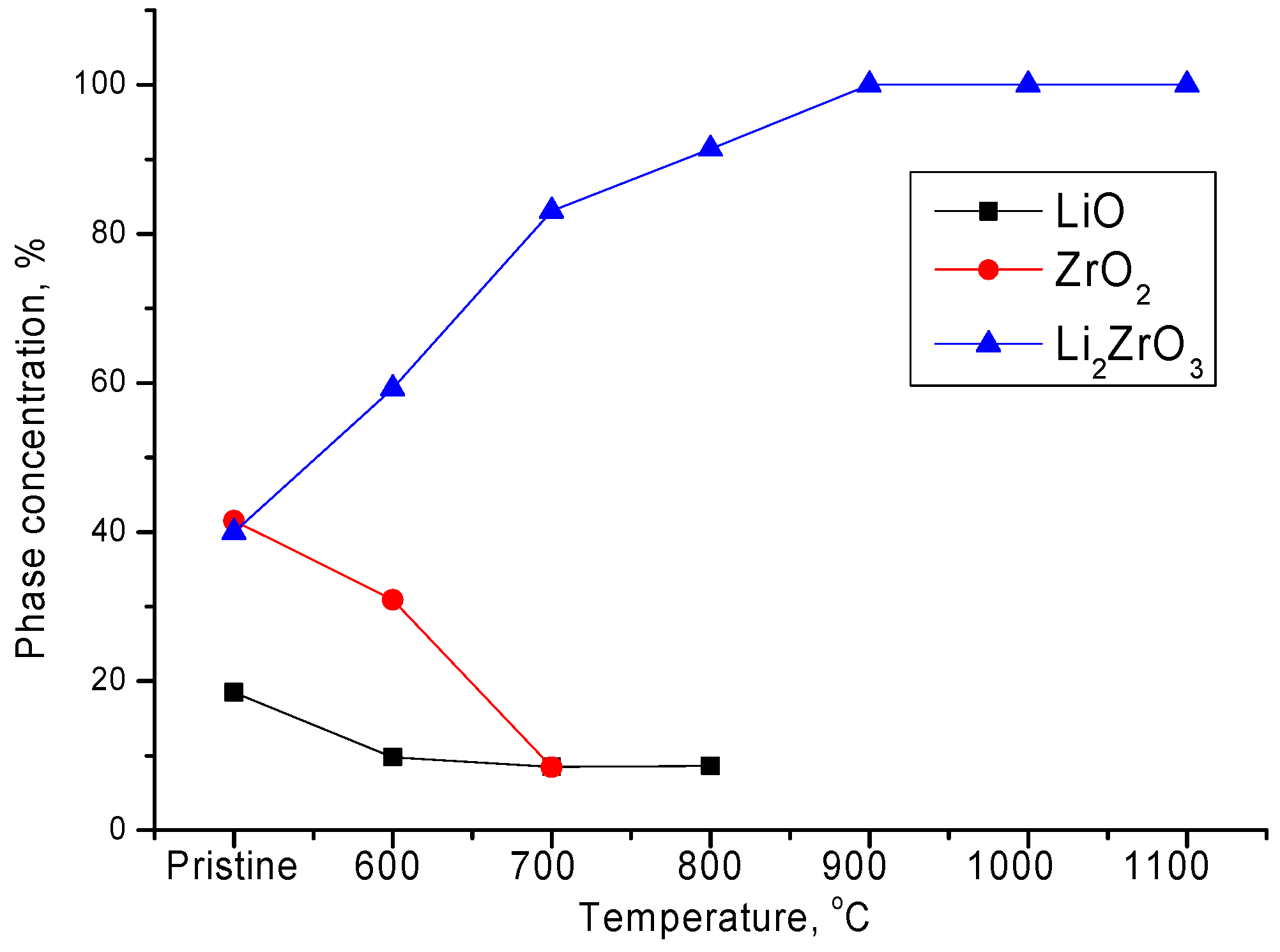 Crystals 12 00021 g003 550
