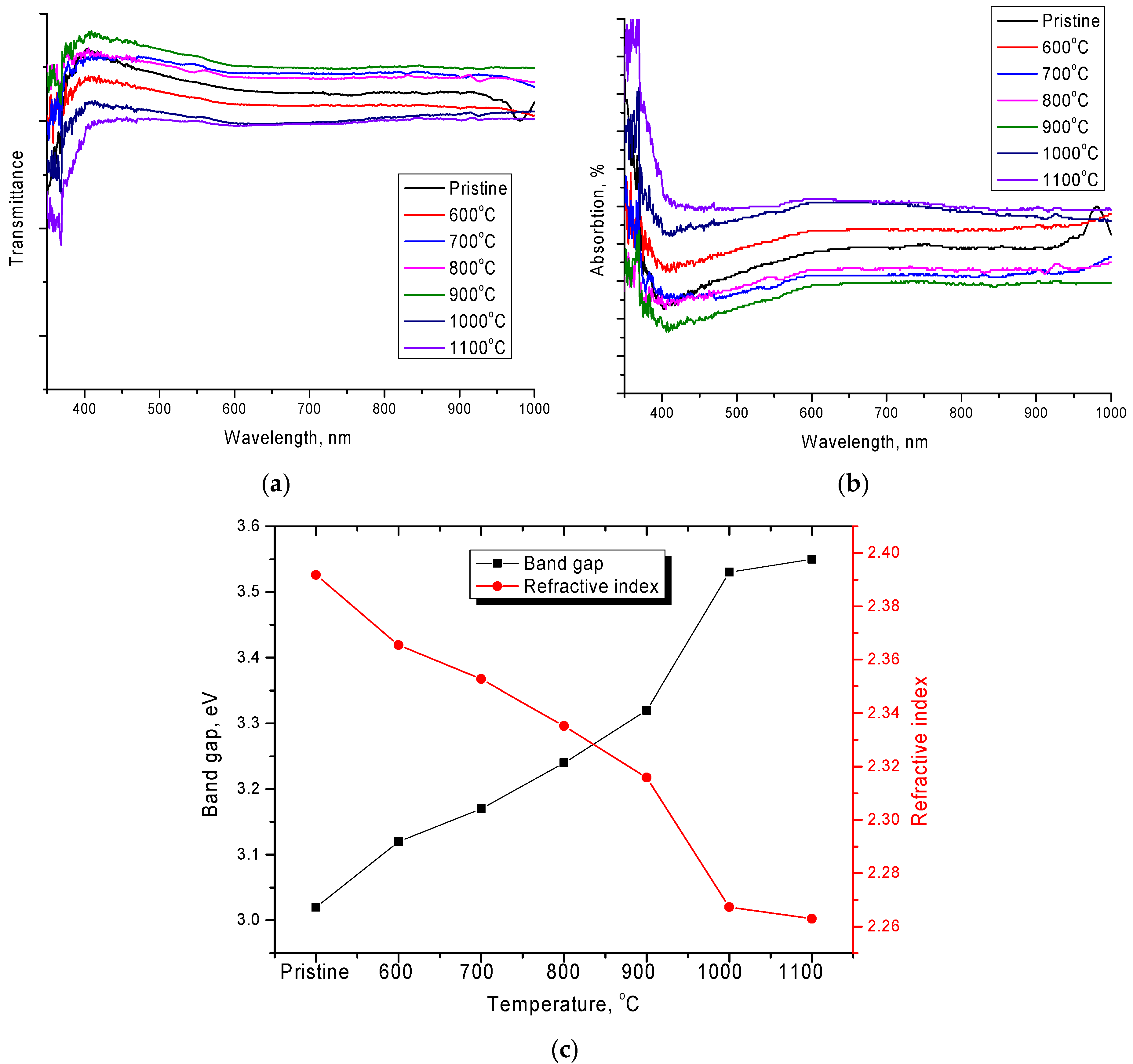 Crystals 12 00021 g005 550