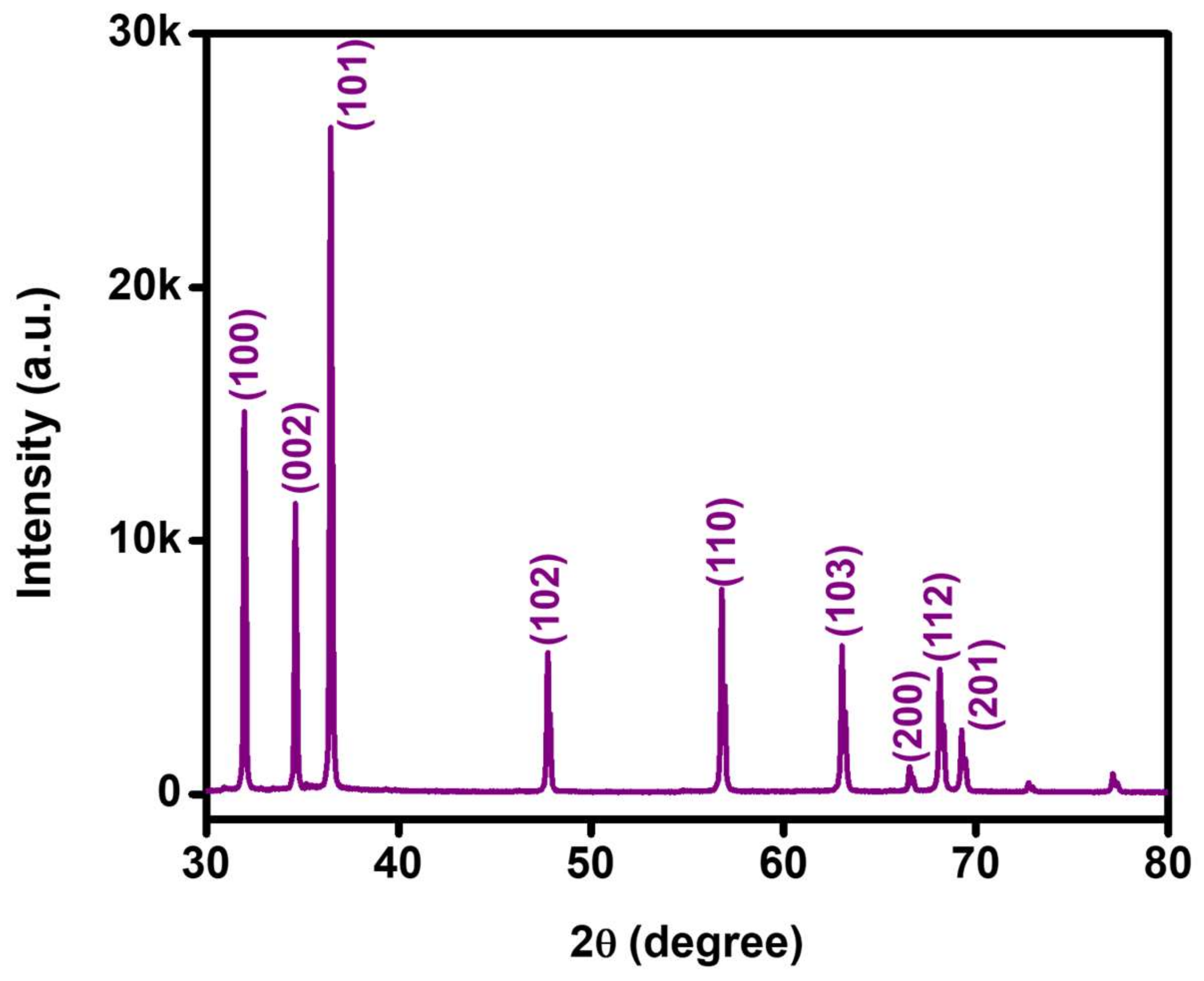 Crystals 12 00022 g002 550