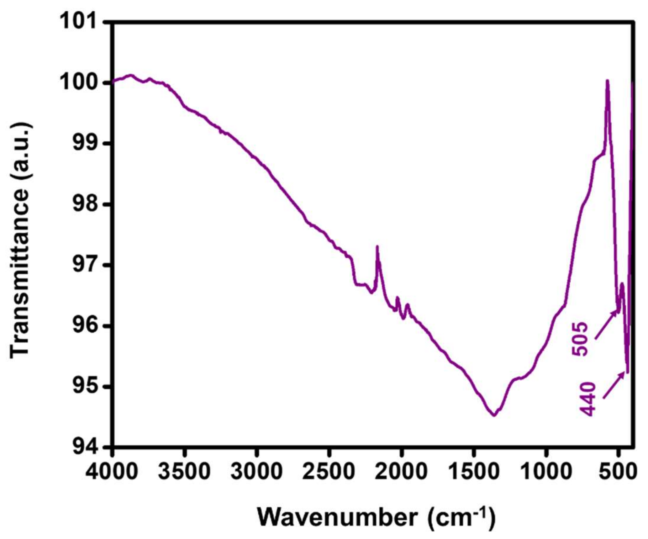 Crystals 12 00022 g003 550