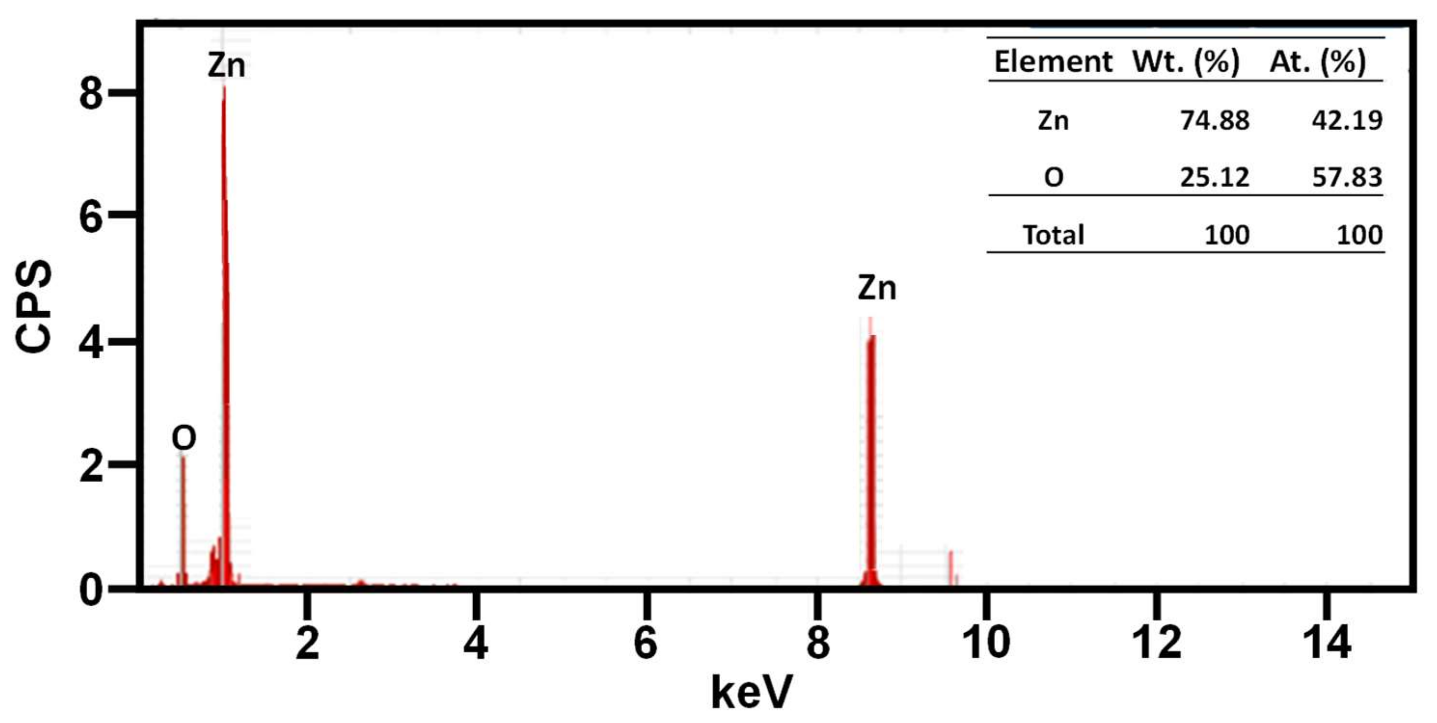 Crystals 12 00022 g006 550