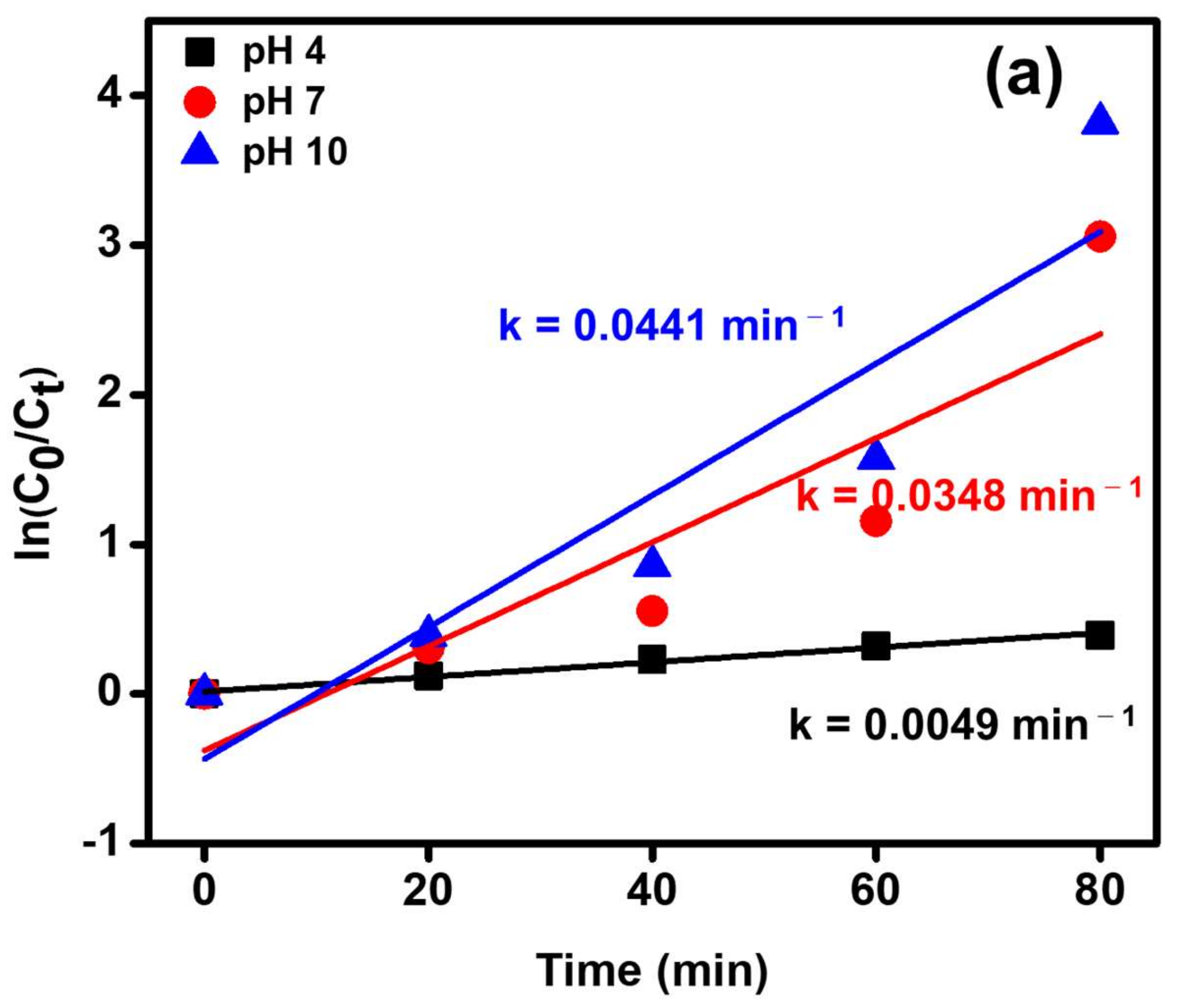 Crystals 12 00022 g011a 550