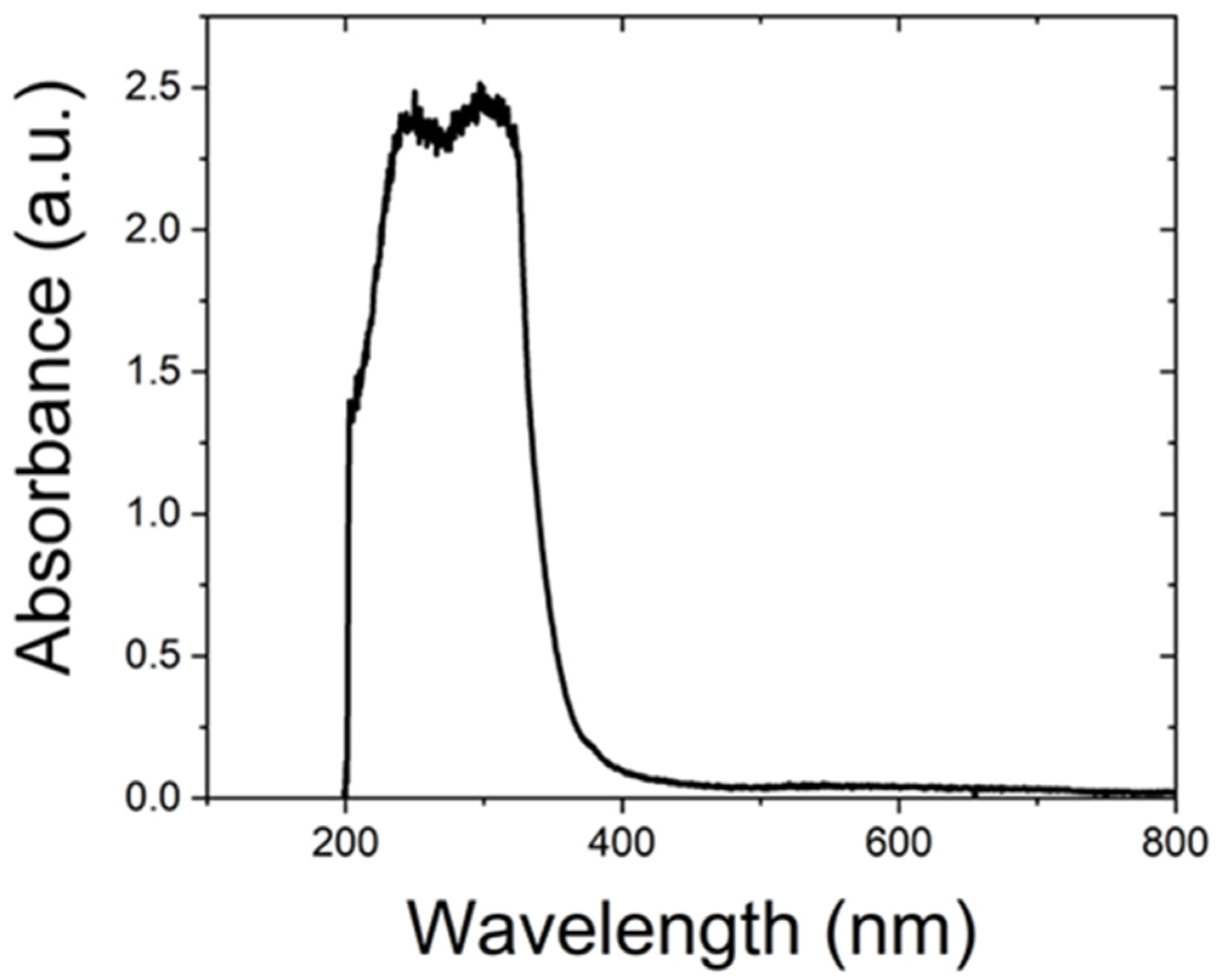 Crystals 12 00024 g005 550