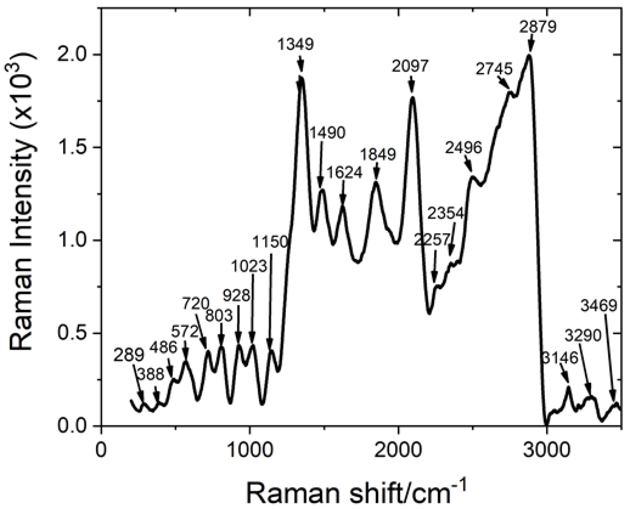 Crystals 12 00024 g007 550