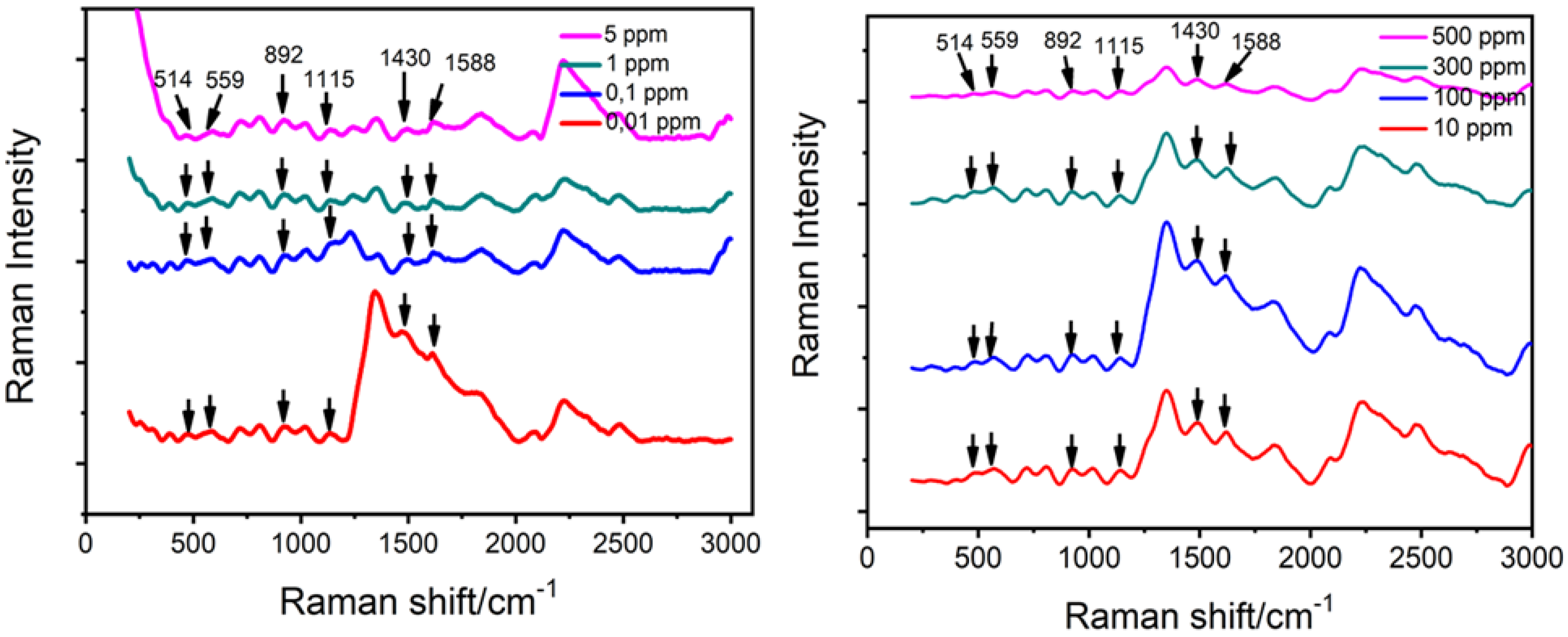 Crystals 12 00024 g009 550