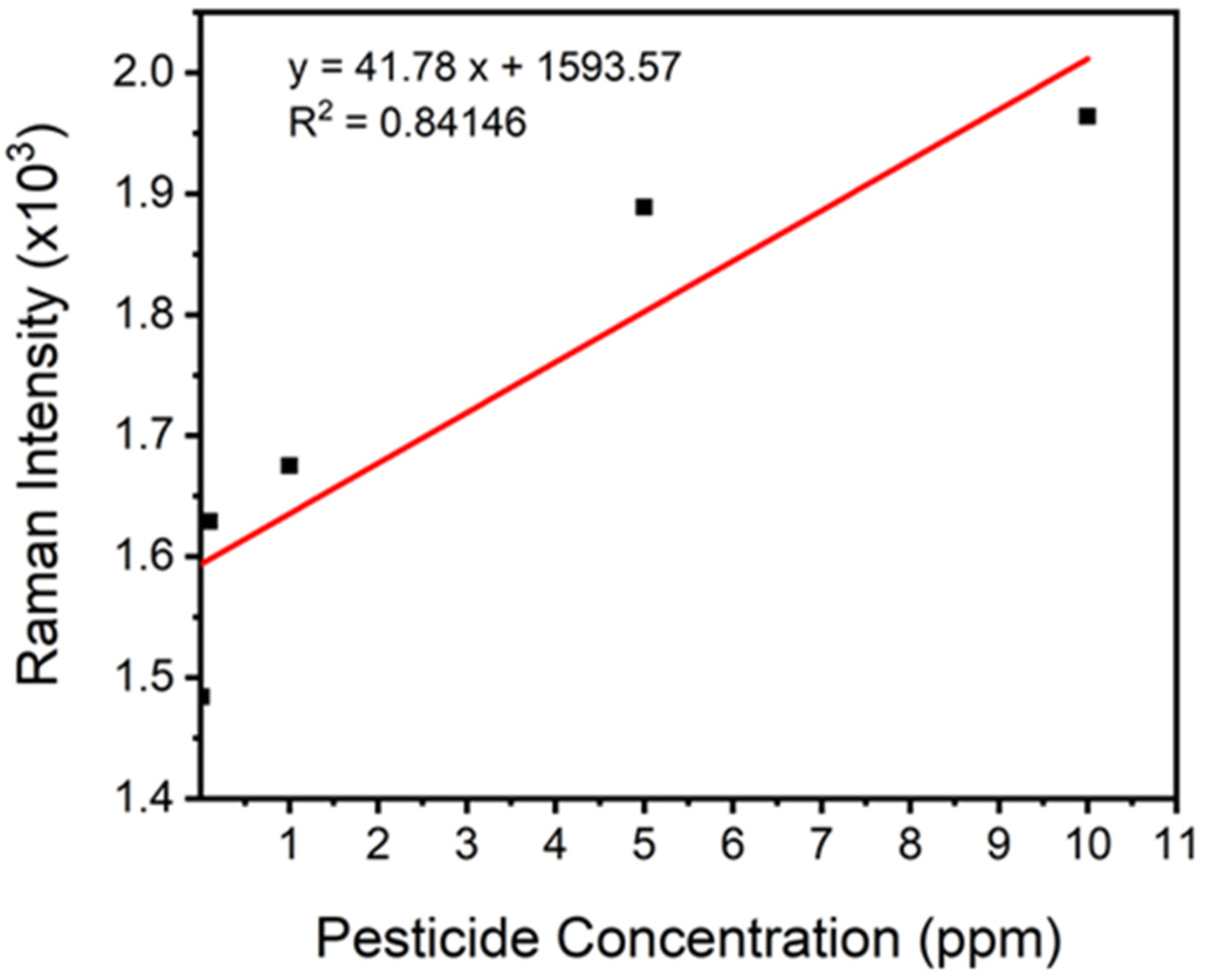 Crystals 12 00024 g010 550