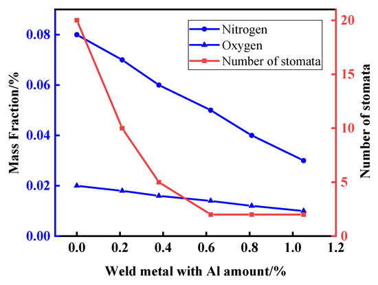 Metal Matrix Composites: Recent Advancements