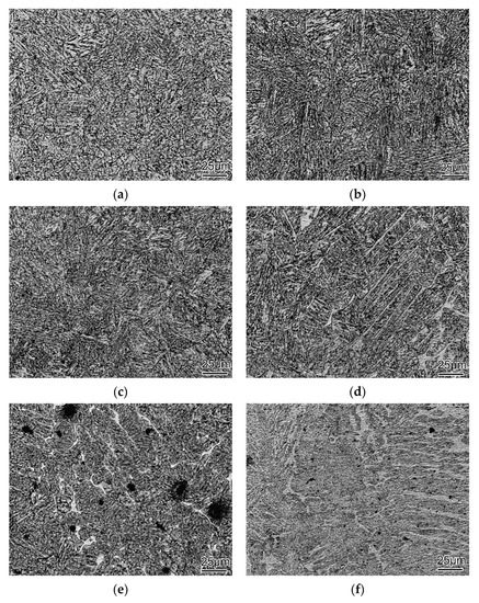 Metal Matrix Composites: Recent Advancements