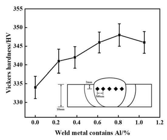 Metal Matrix Composites: Recent Advancements