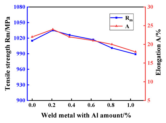Metal Matrix Composites: Recent Advancements