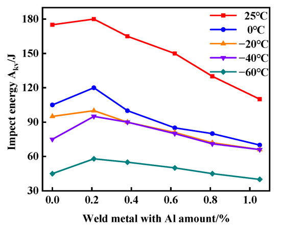 Metal Matrix Composites: Recent Advancements
