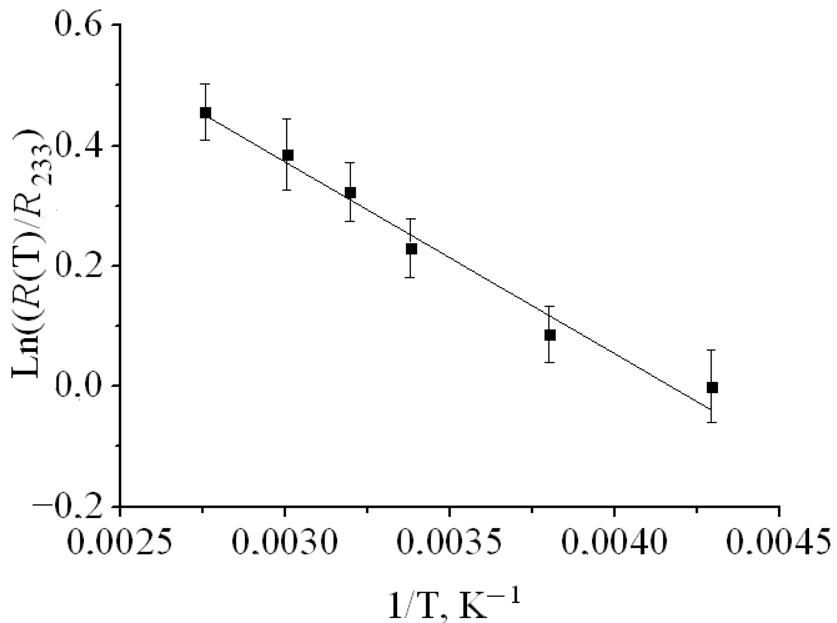 Crystals 12 00028 g003 550
