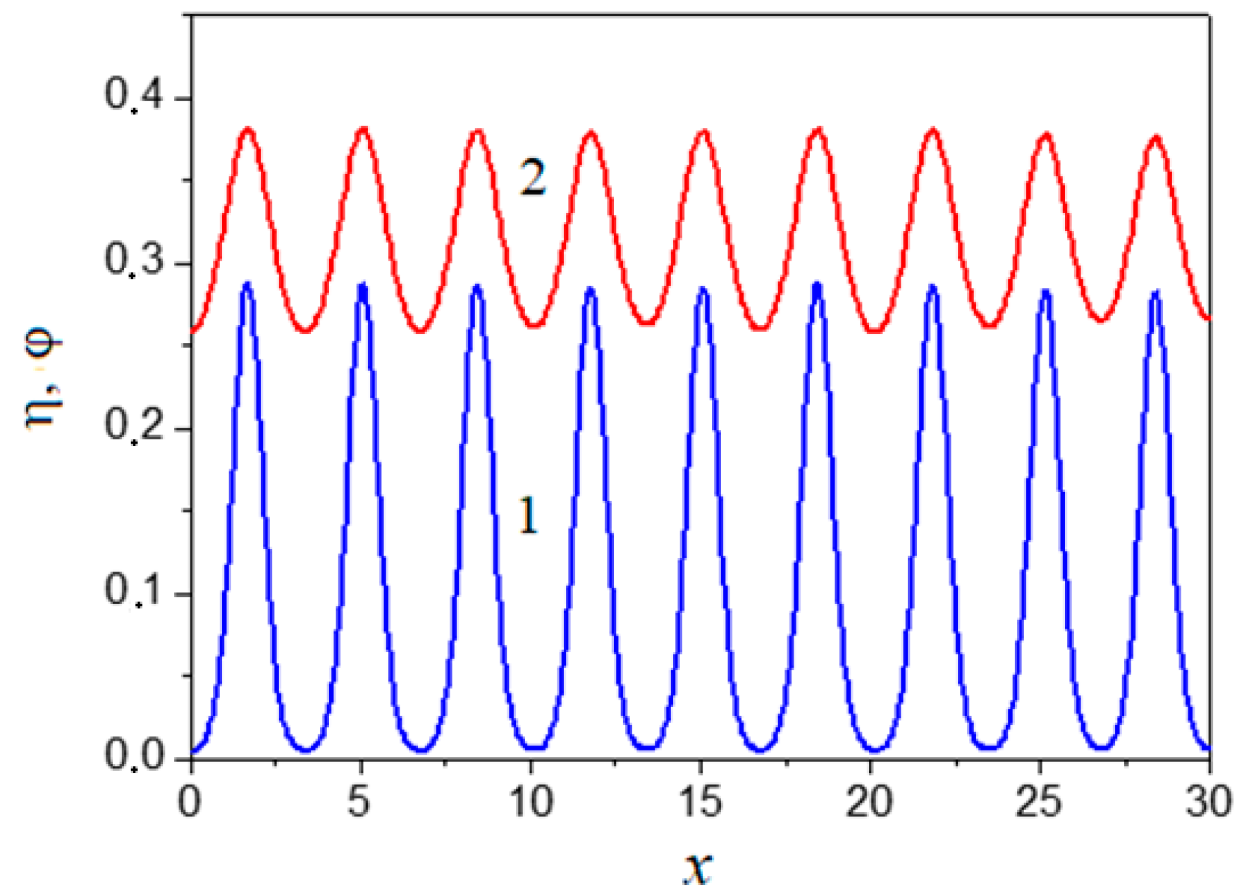 Crystals 12 00028 g004 550
