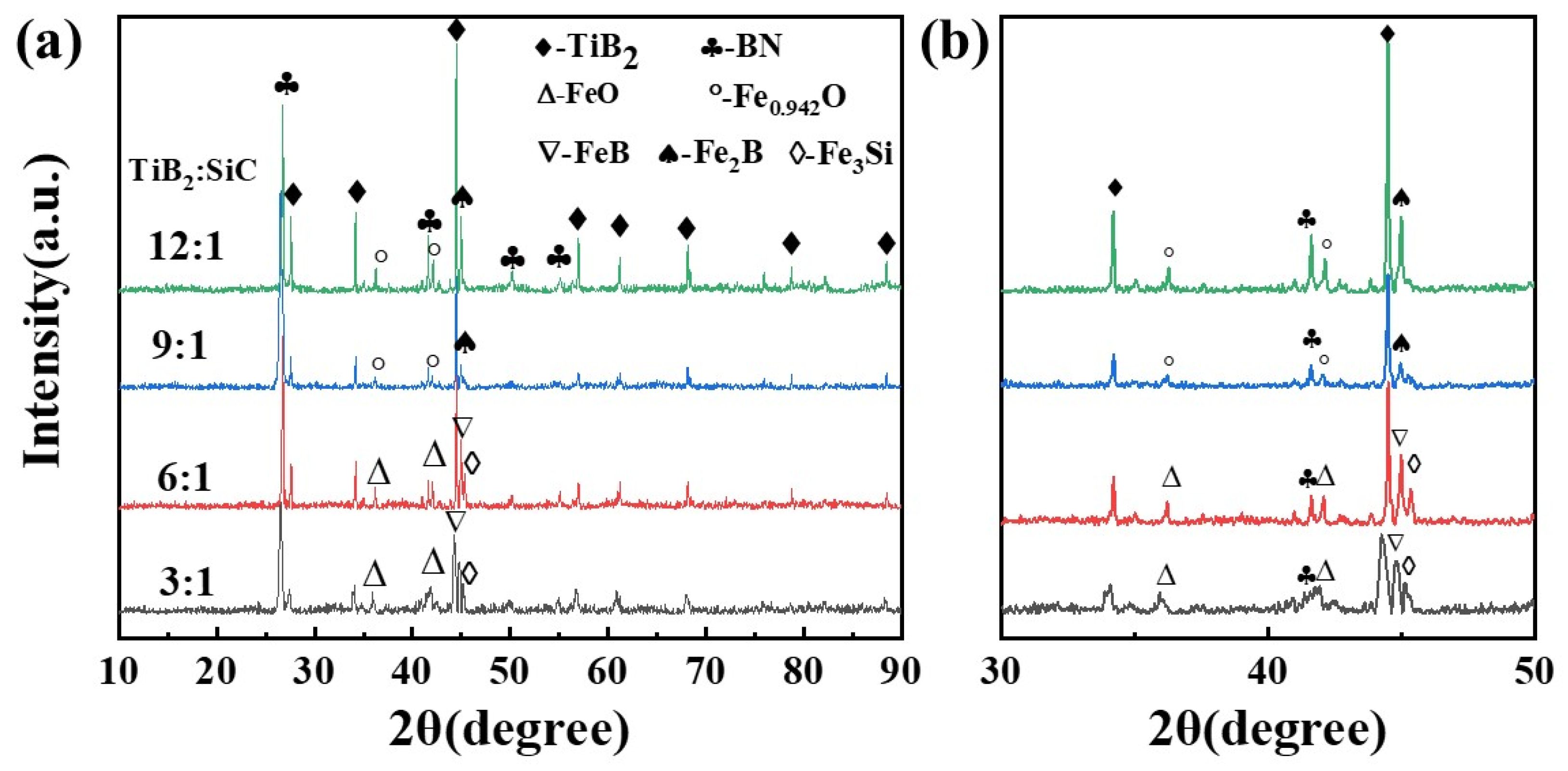 Crystals 12 00029 g003