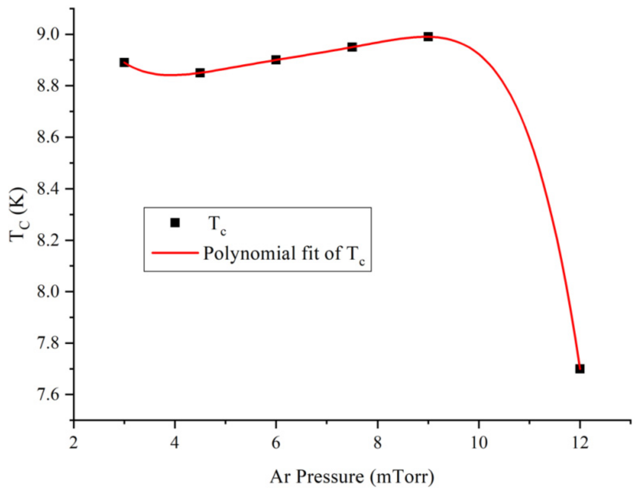Crystals 12 00031 g002 550