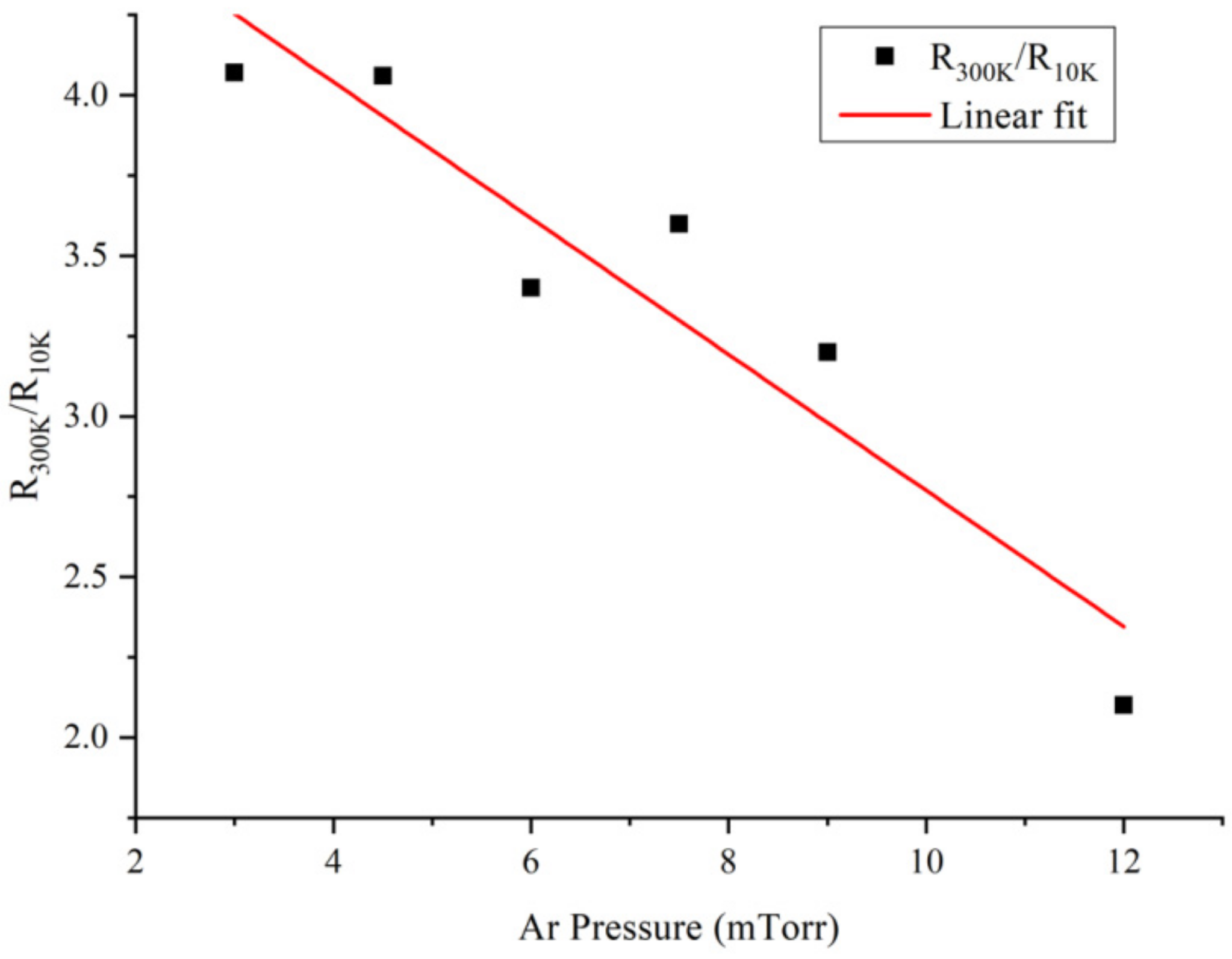 Crystals 12 00031 g003 550