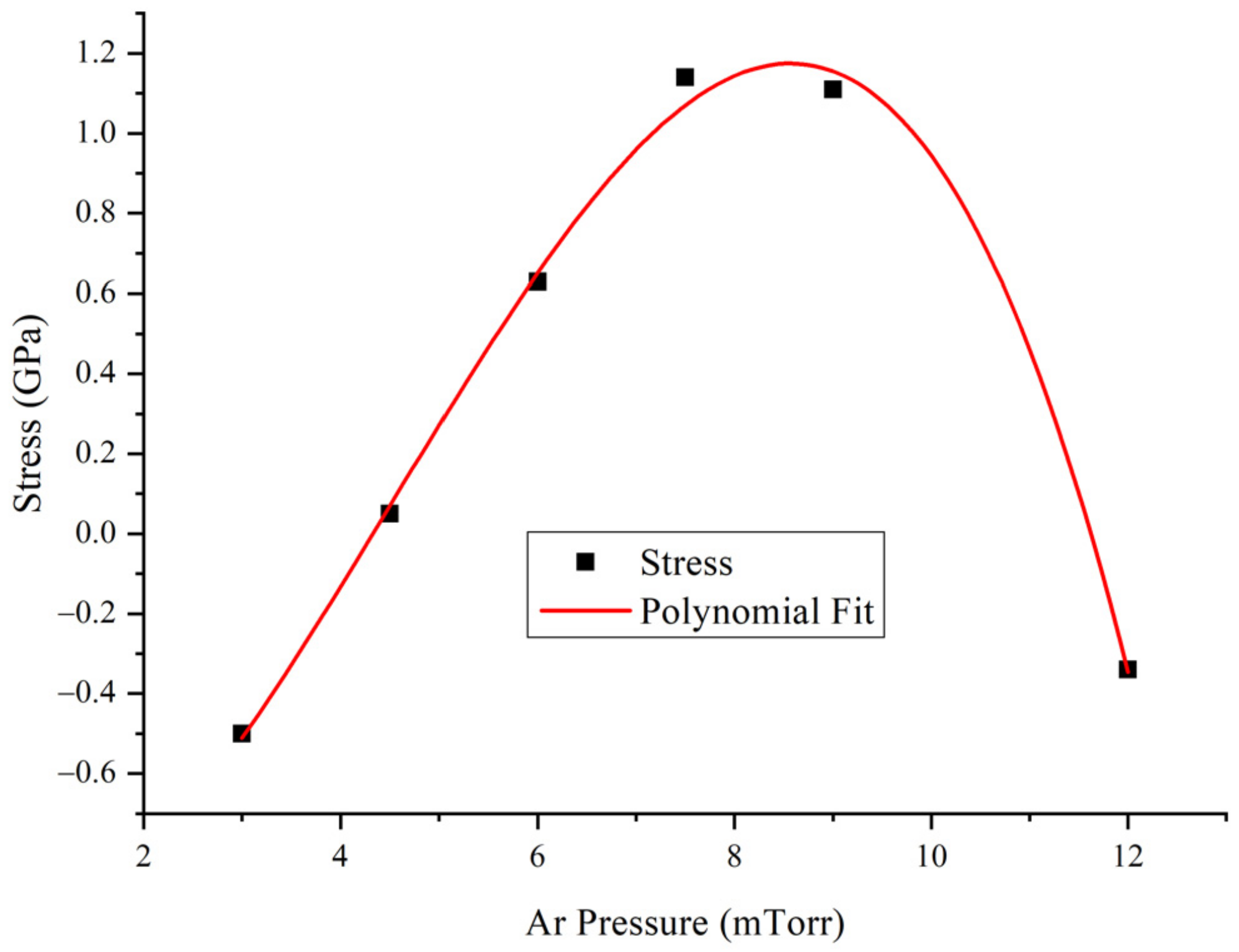Crystals 12 00031 g004 550