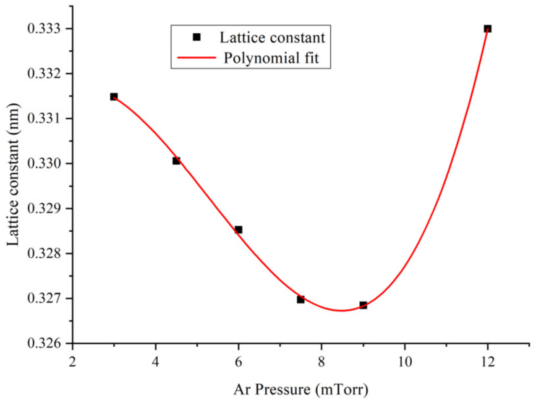 Crystals 12 00031 g005 550