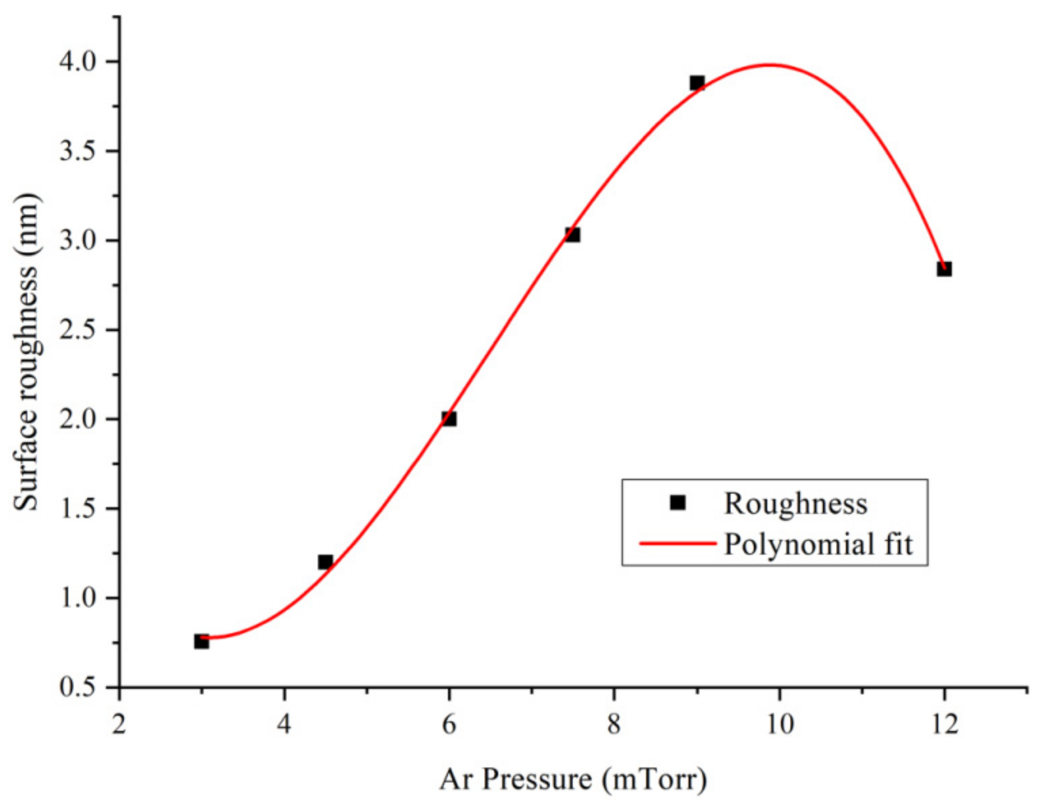 Crystals 12 00031 g006 550
