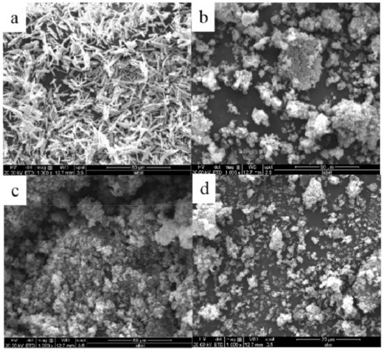 The Adsorption Performance of Polyaniline/ZnO Synthesized