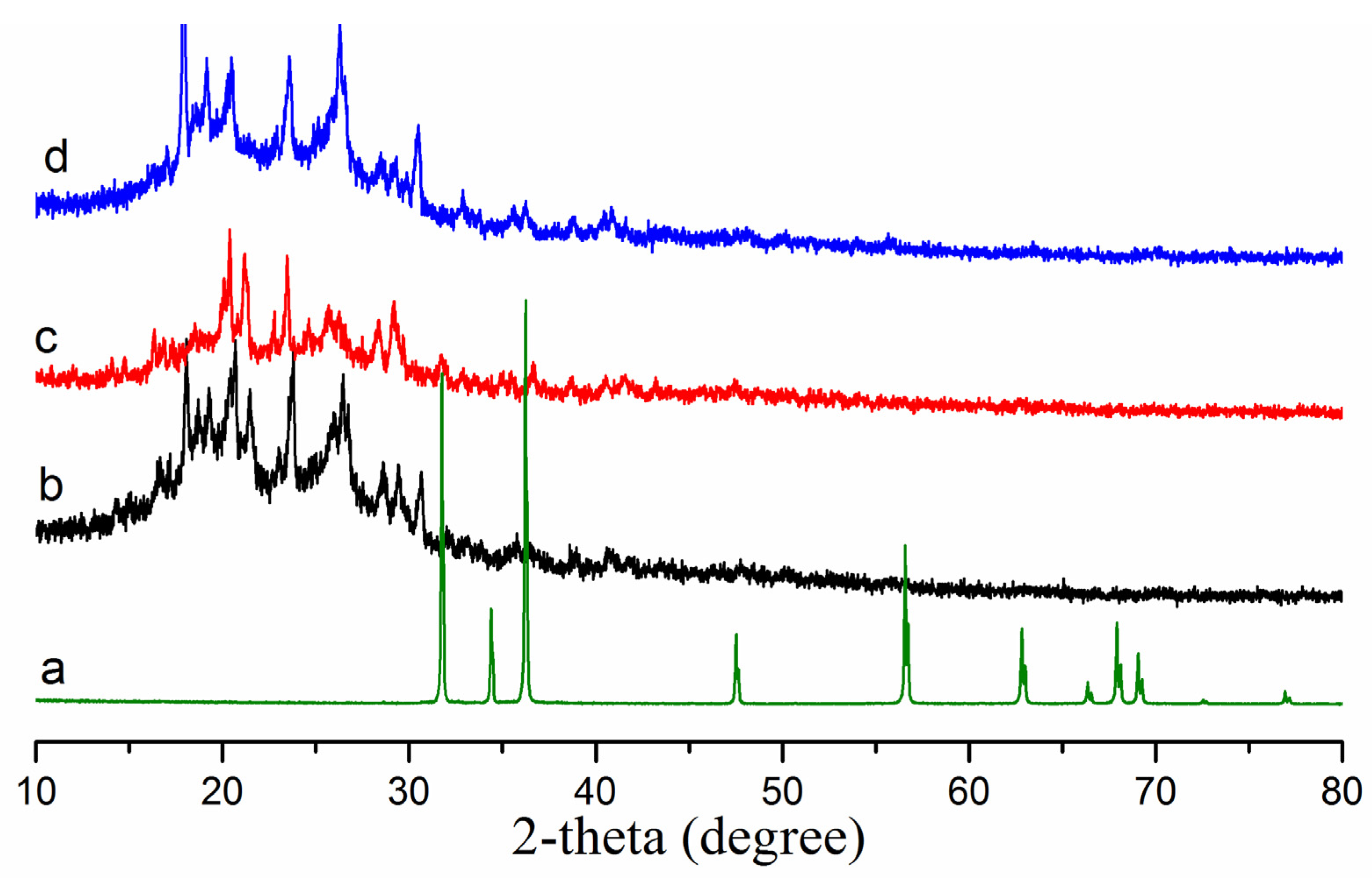 Crystals 12 00034 g002