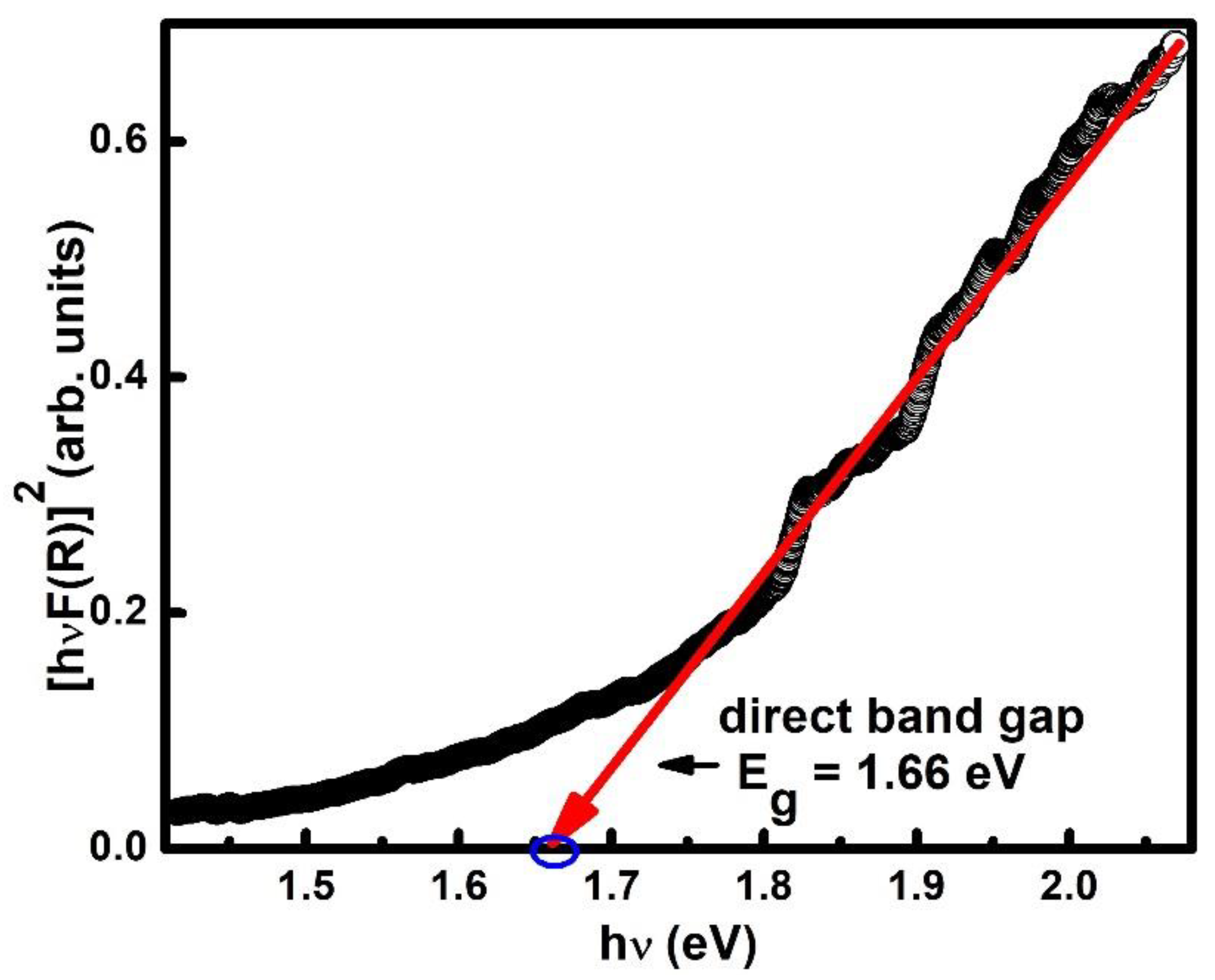 Crystals 12 00035 g004 Crystals 12 00035 g004