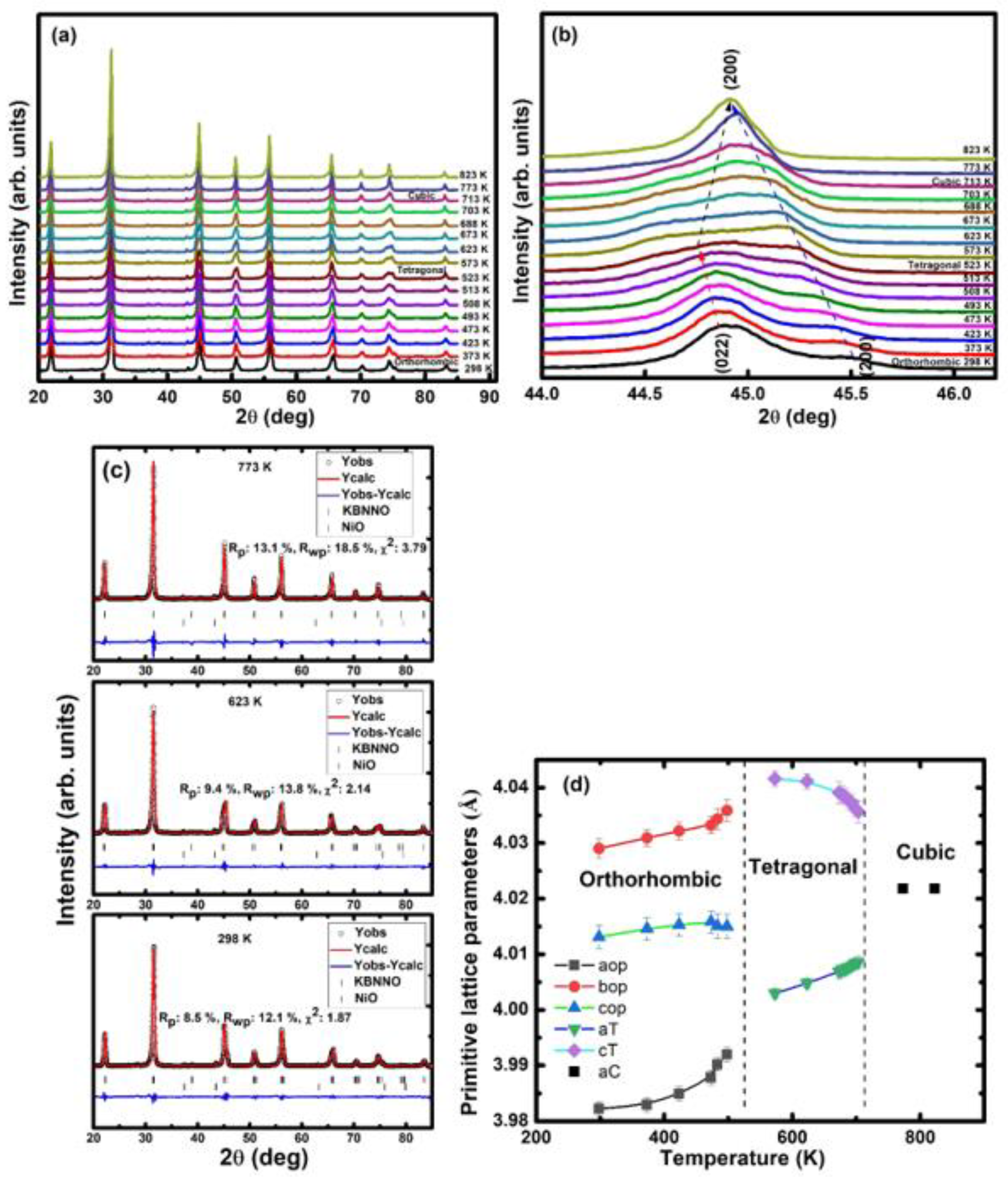 Crystals 12 00035 g007 Crystals 12 00035 g007