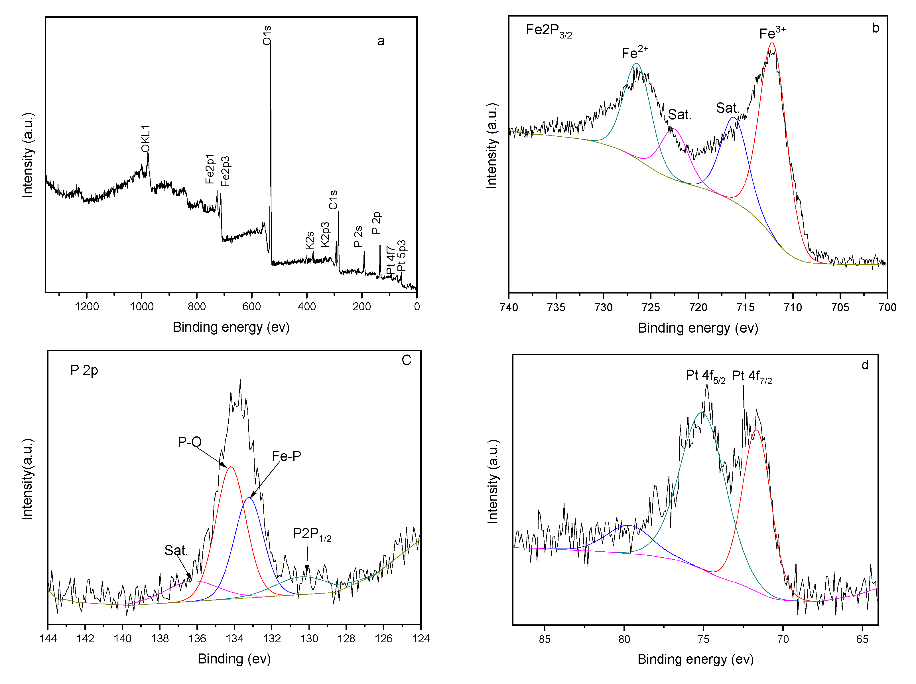 Crystals 12 00037 g004 550